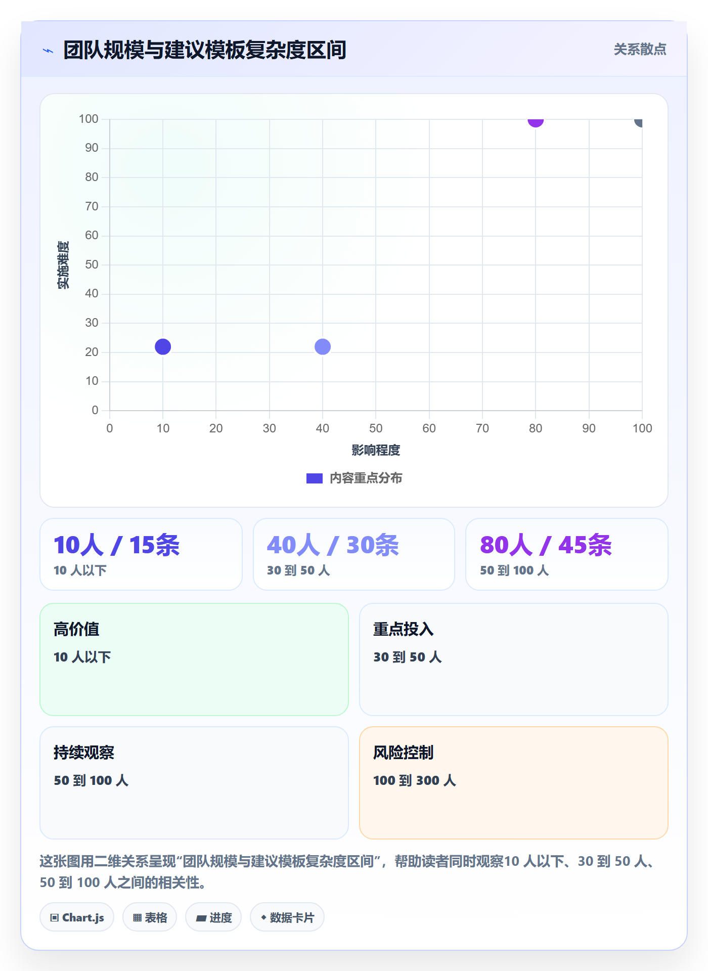 模板阶段最佳实践:项目经理项目模板效率提升,常见问题