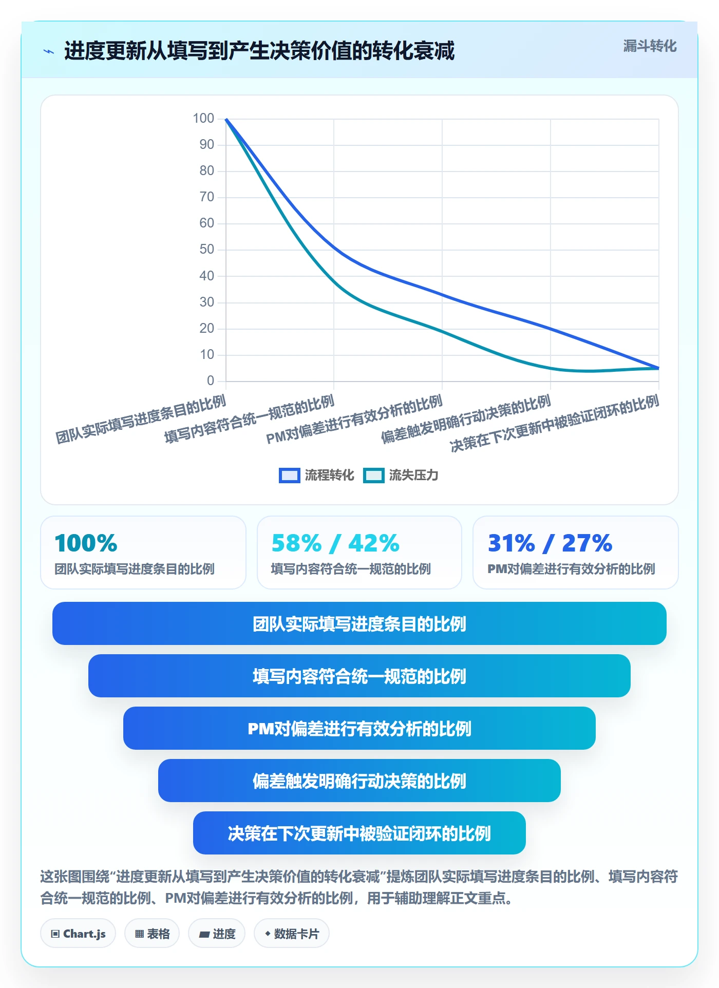 进度更新流程与规范:项目经理进度管理入门指南关键指标