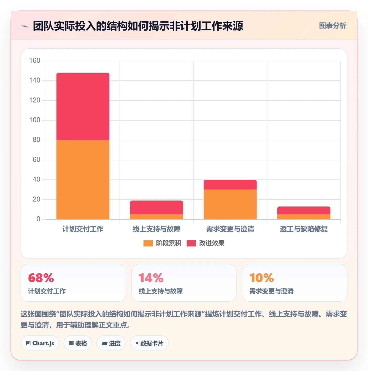 工作量管理方法大全:产品经理人力资源计划数据分析落地清单