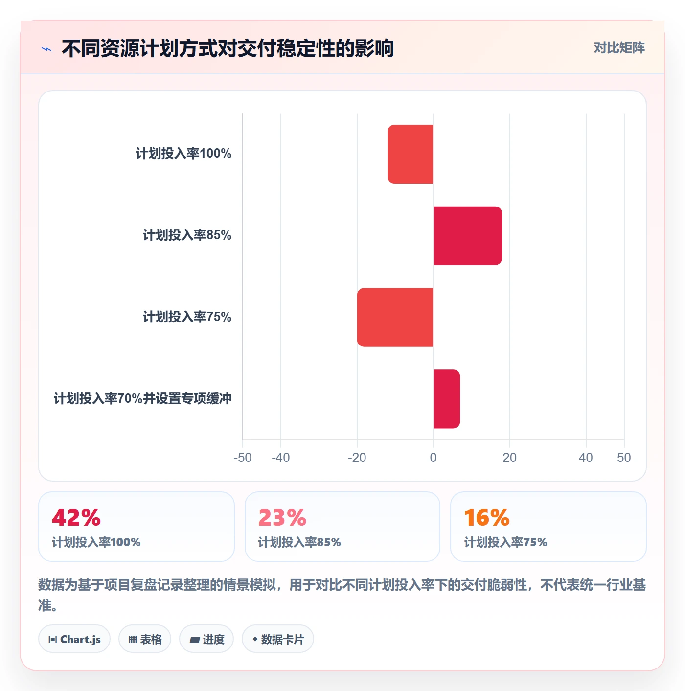 人员投入流程与规范：研发团队人力资源计划落地方案关键指标
