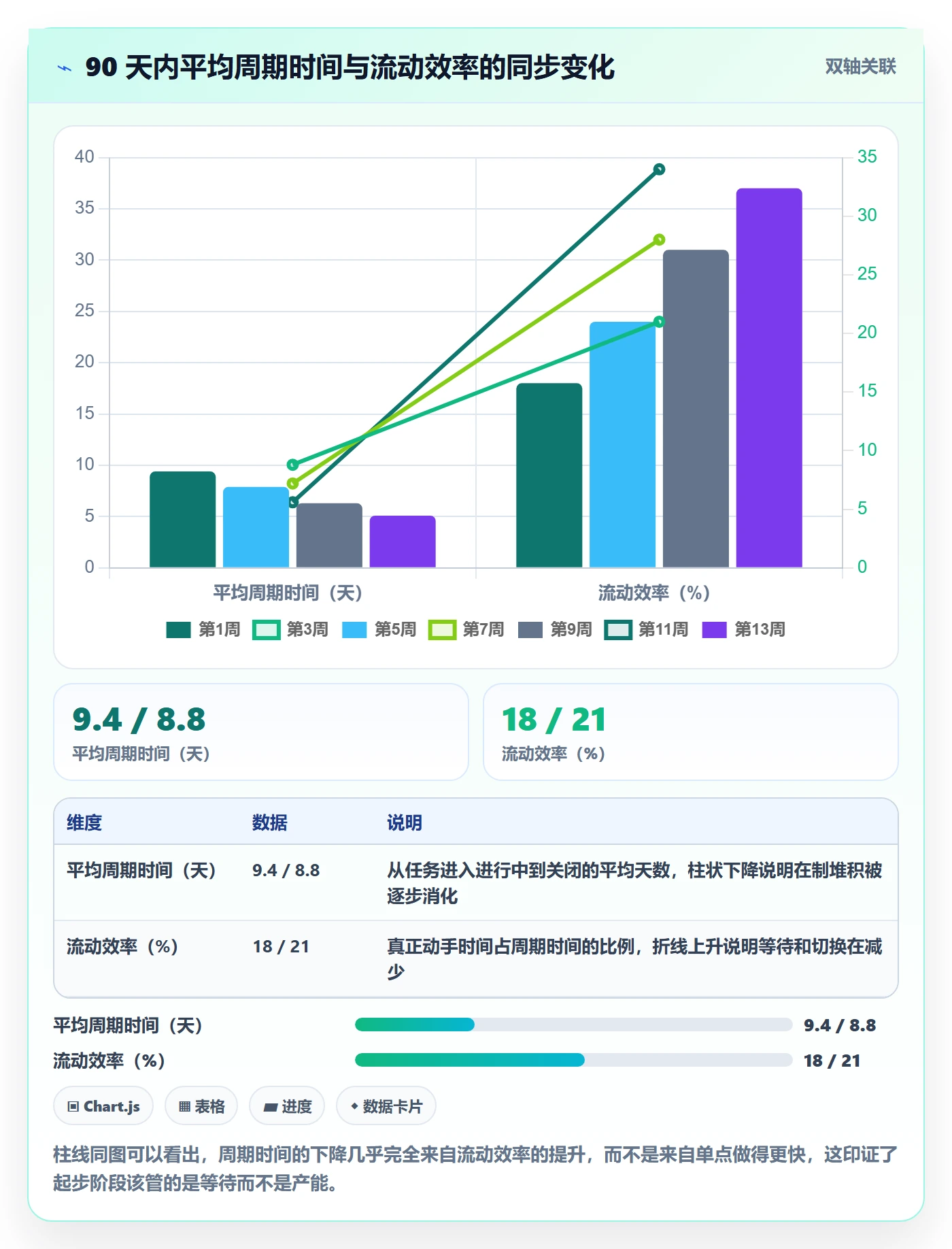 开始怎么做?研发团队入门指南:任务执行从0到1
