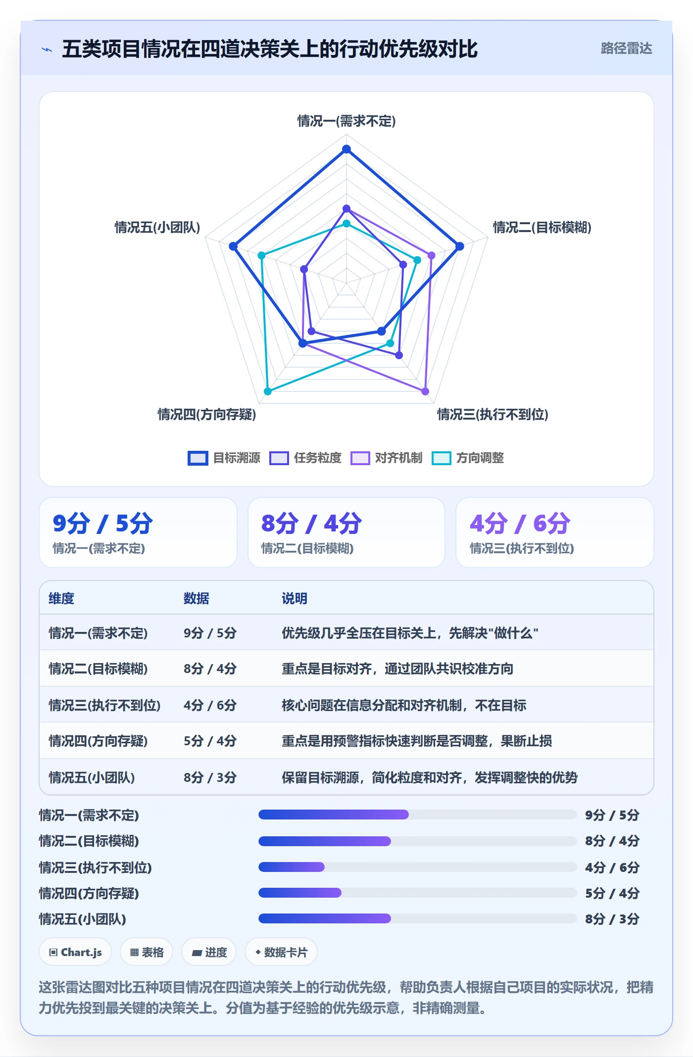 开始怎么做？项目负责人效率提升：任务执行从0到1