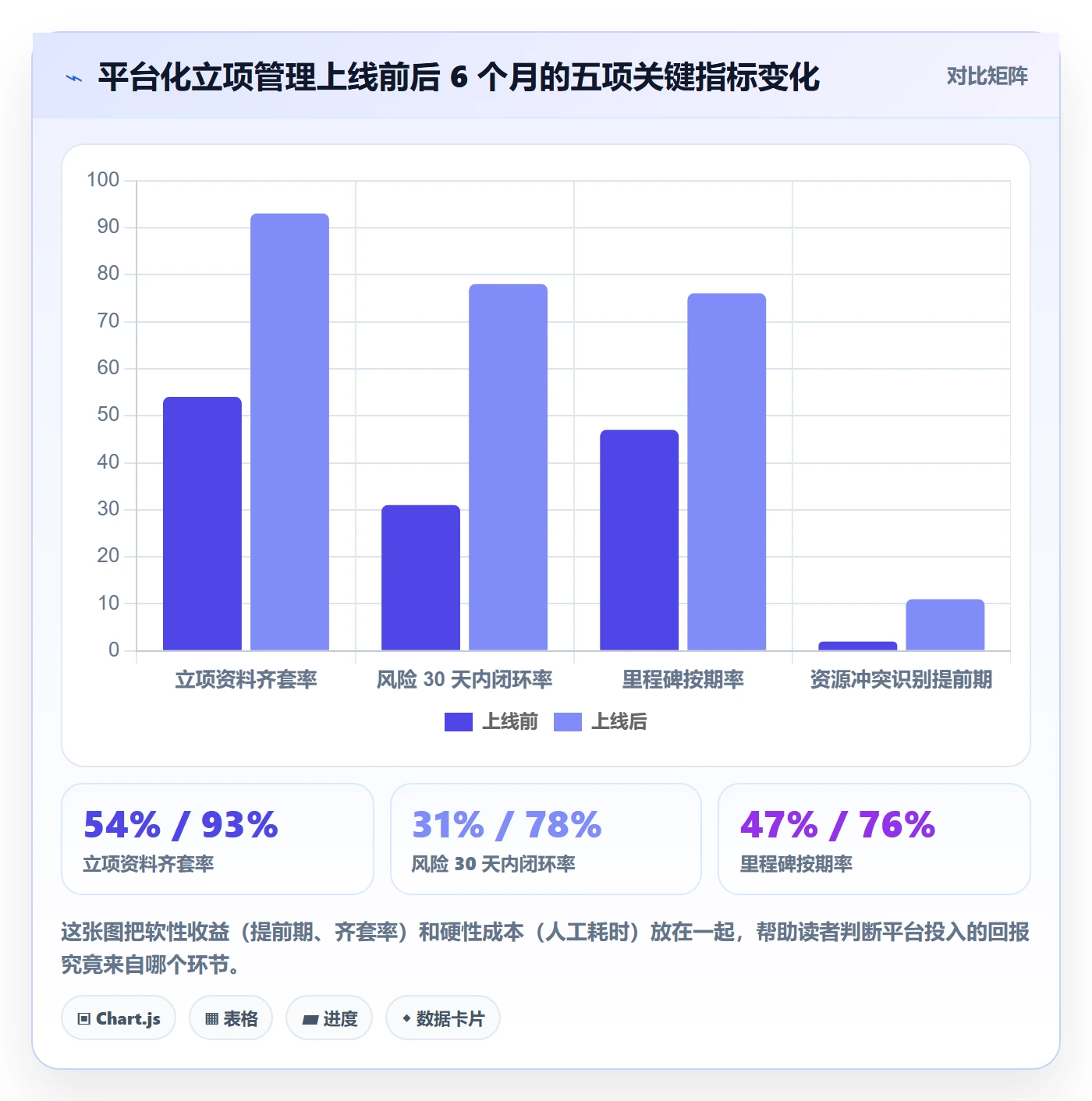 周期落地方案:项目负责人开展项目立项的风险控制案例解析