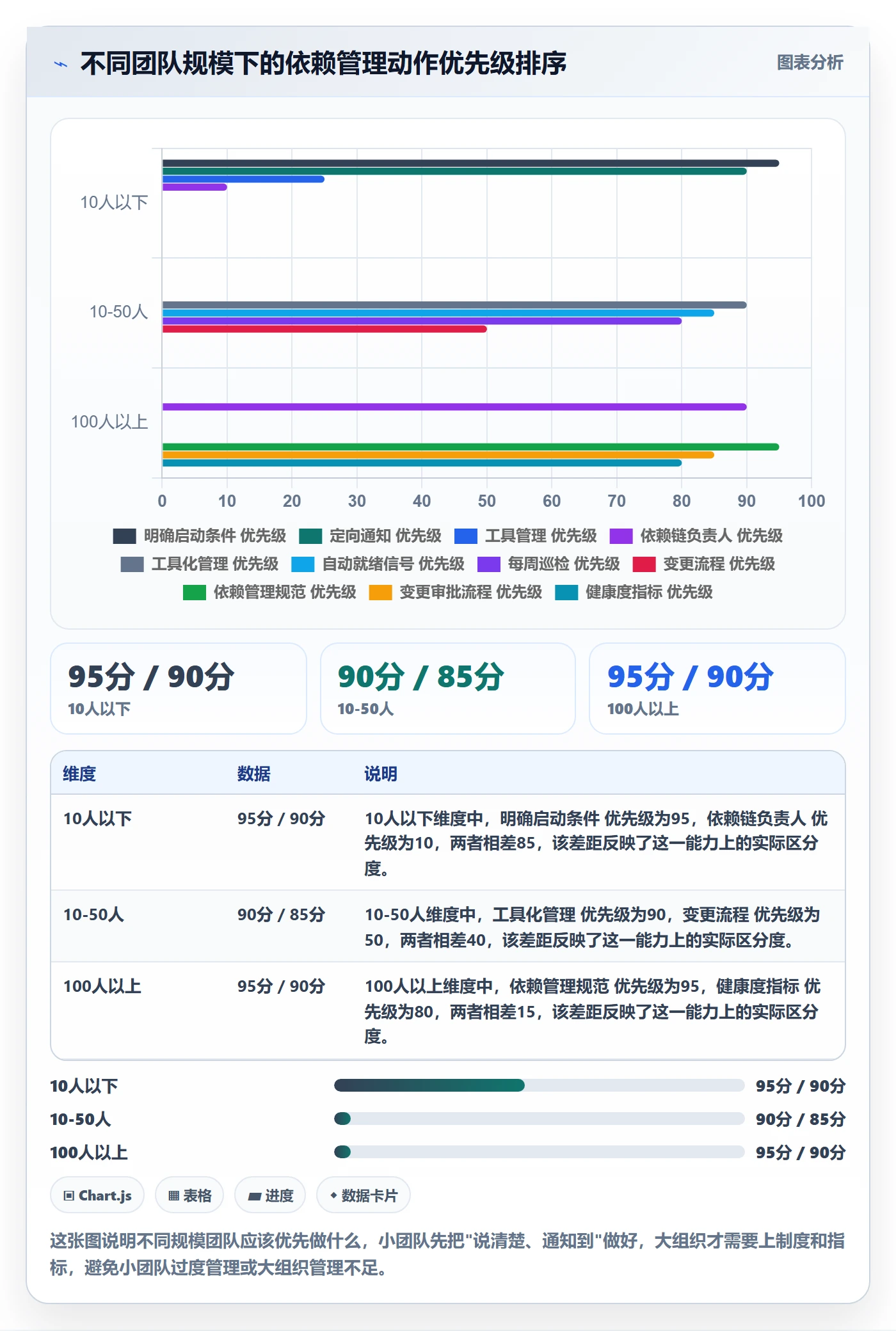 任务依赖后置任务全流程:跨部门团队入门指南与一文讲清