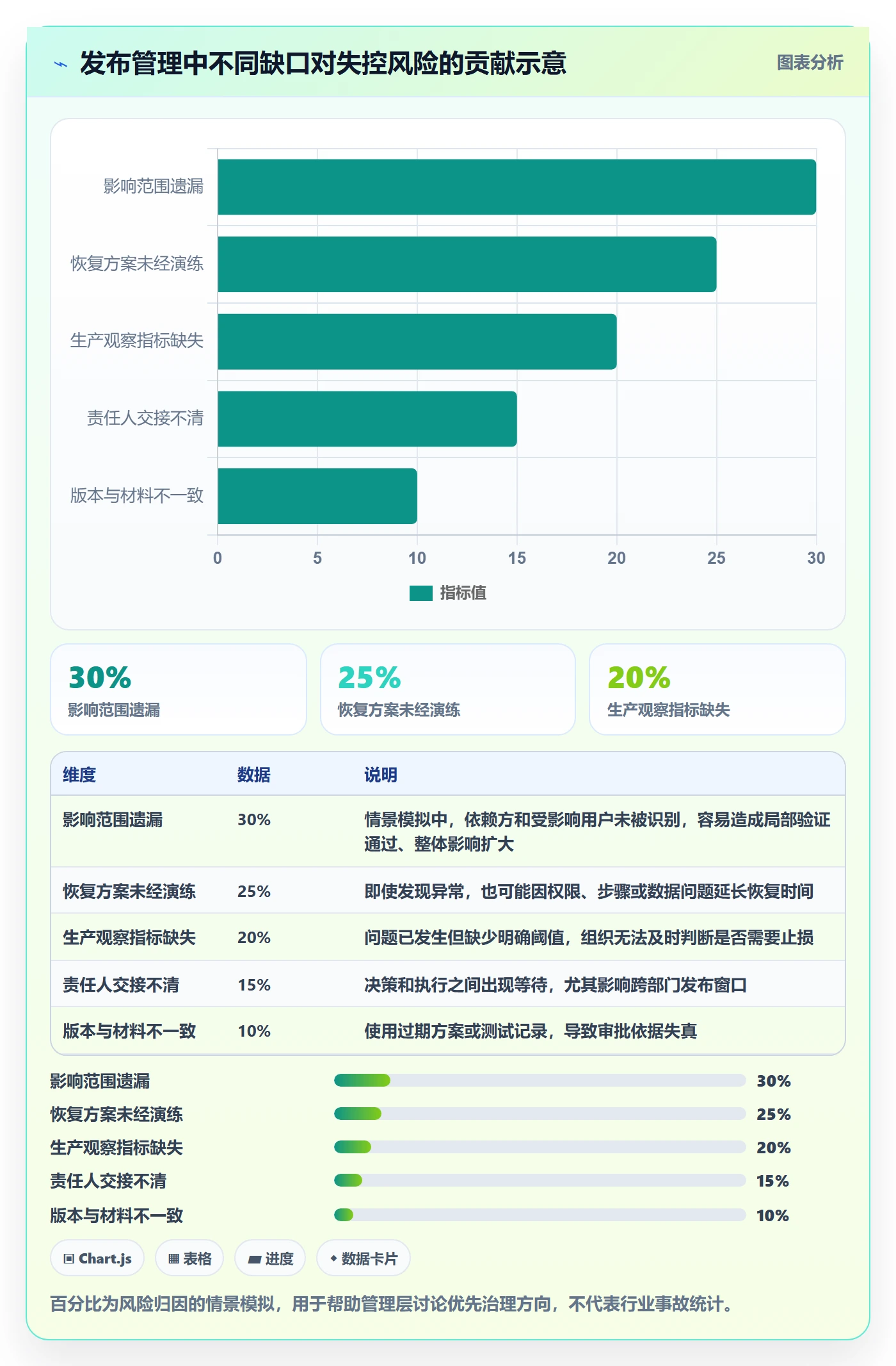 发布最佳实践:管理层发布管理落地方案,常见问题