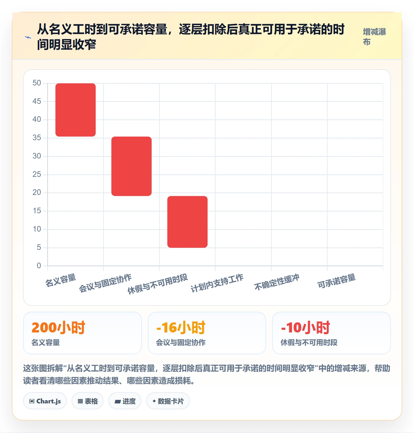 超负荷实操方法：管理层提升资源负载效率的流程优化方法与模板