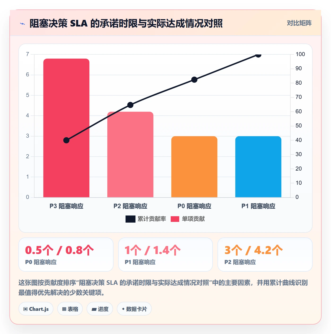 任务执行阻塞教程:管理层最佳实践,避坑指南