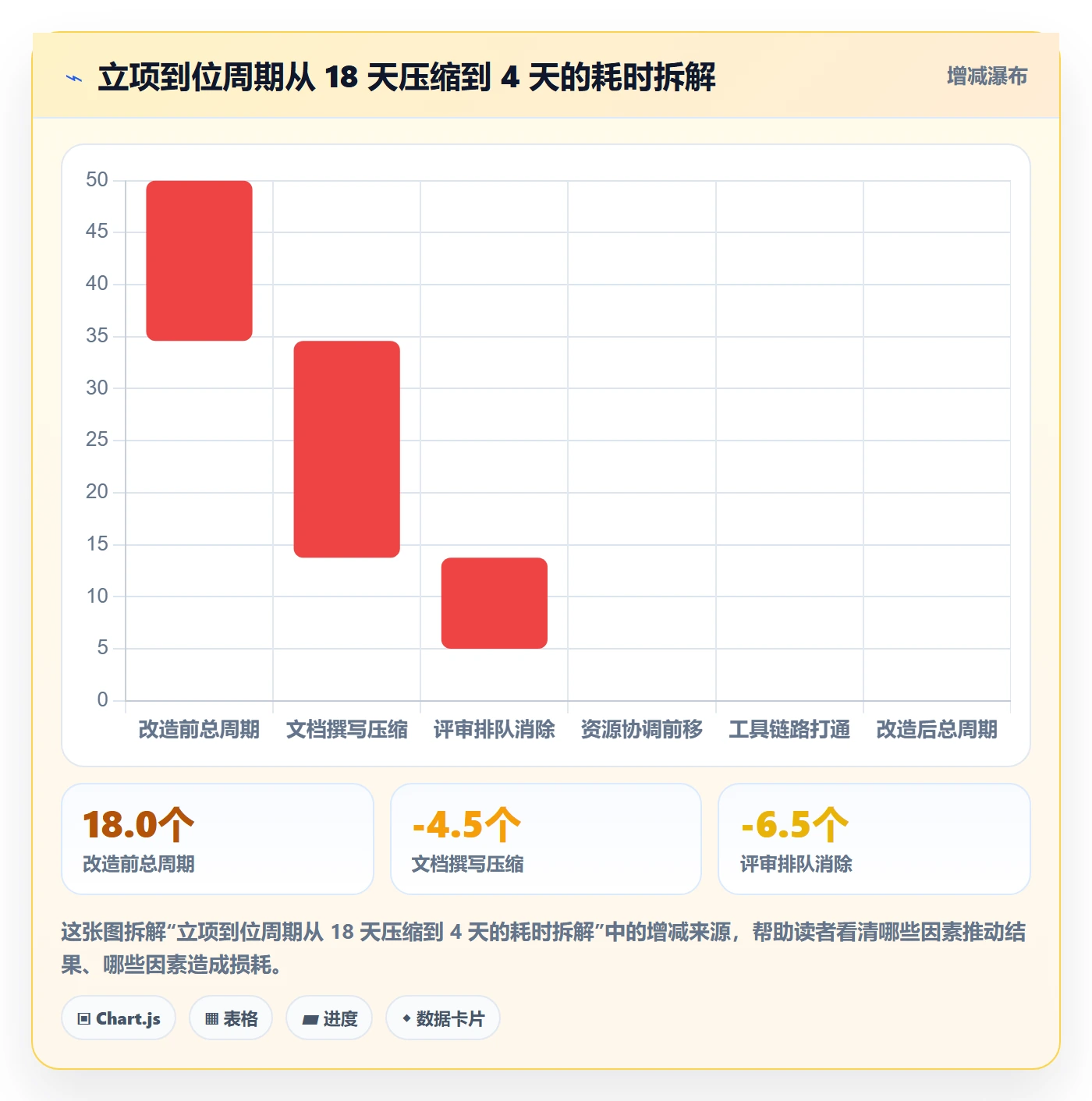 项目价值落地方案:研发团队开展项目立项的入门指南案例解析