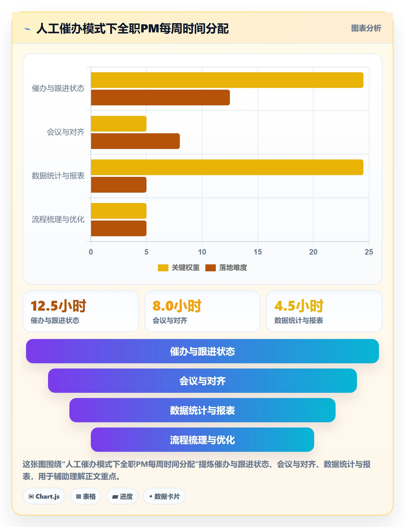 自动提醒怎么做?研发团队最佳实践:任务提醒从0到1