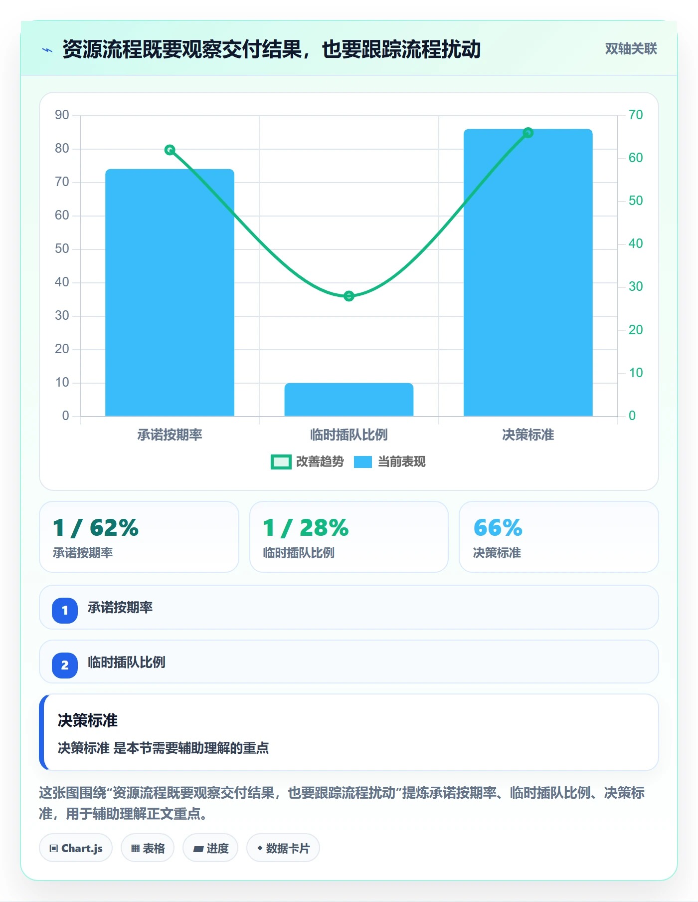 资源分配流程与规范:跨部门团队资源管理流程优化关键指标