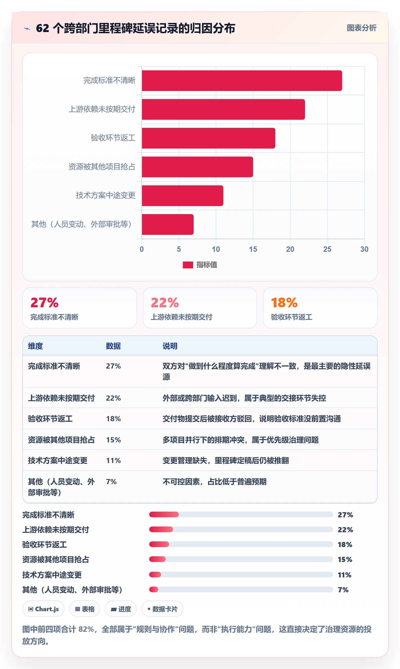里程碑关键节点教程：跨部门团队效率提升，避坑指南