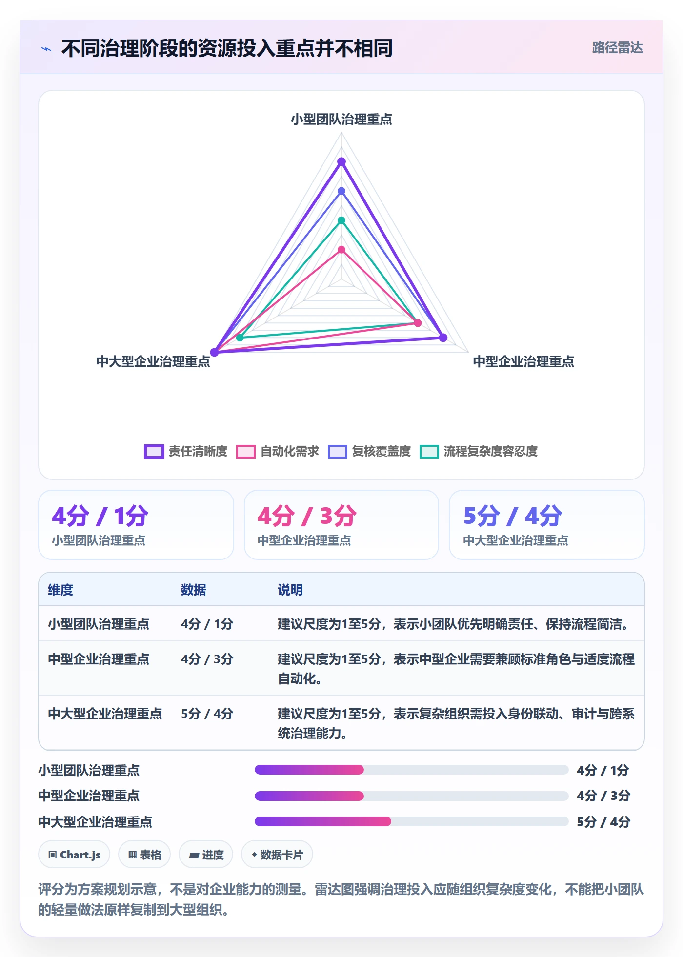 角色管理方法大全:企业管理者资源管理落地方案落地清单