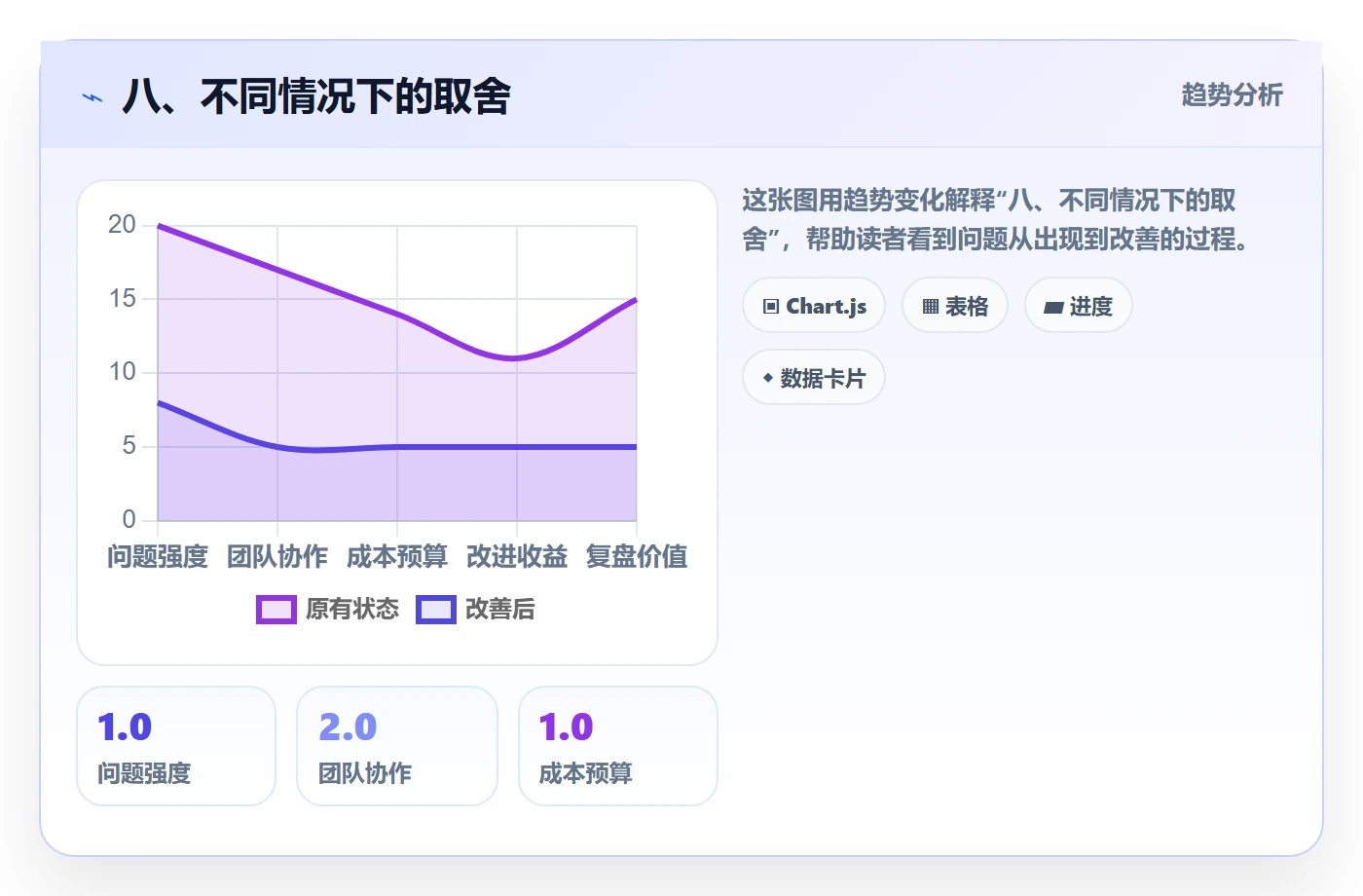 八、不同情况下的取舍