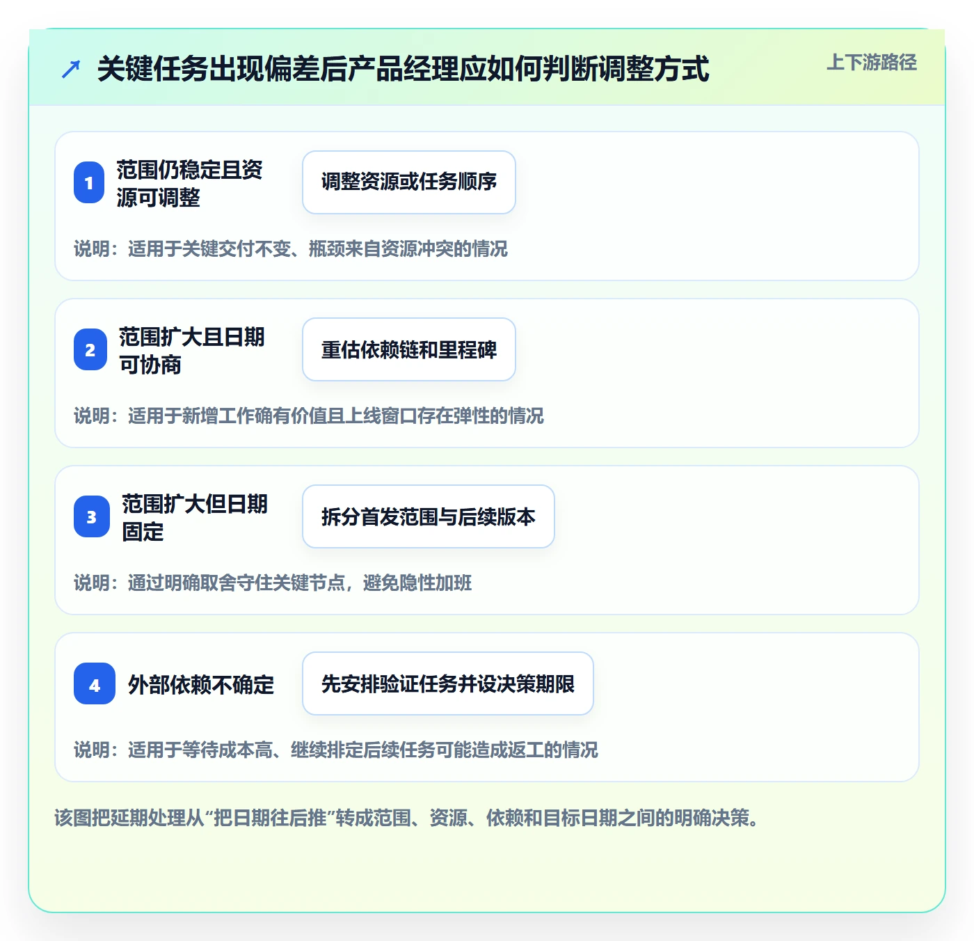 时间轴落地方案:产品经理开展甘特图的最佳实践案例解析