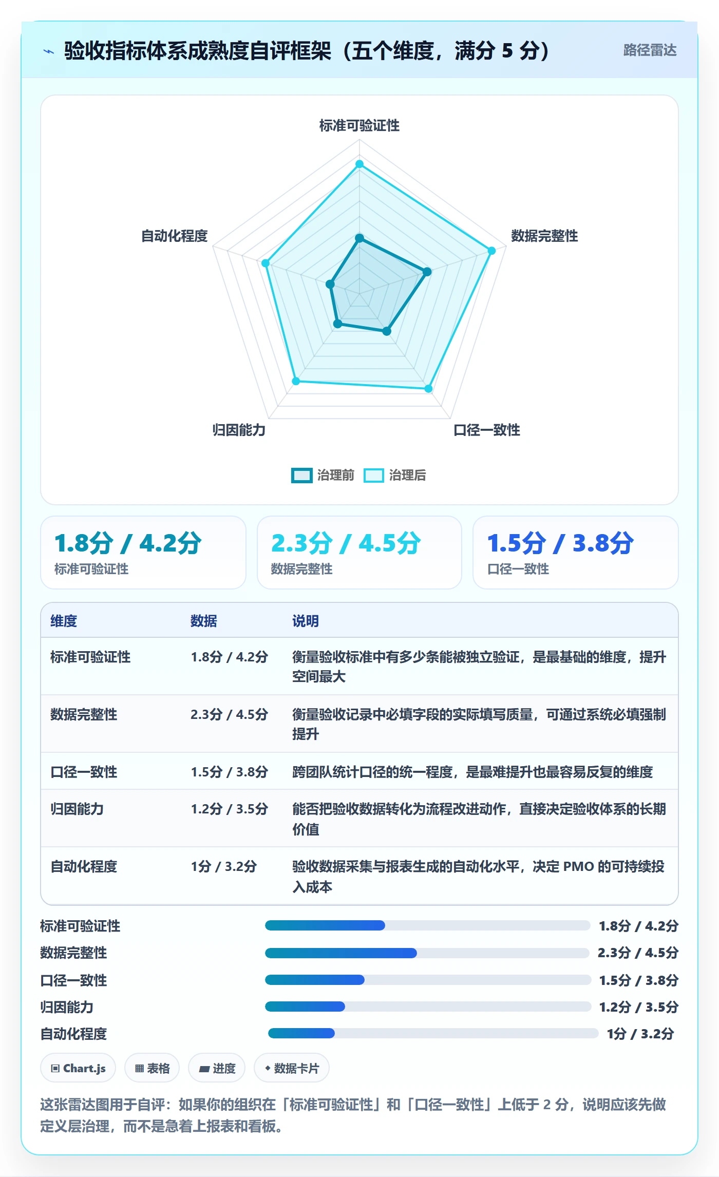 审核管理指南：PMO如何做好任务验收，数据分析全流程