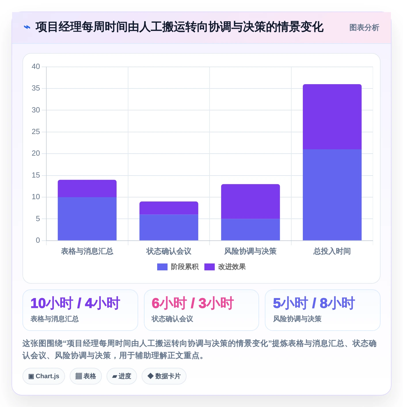 提升团队效率的秘诀:2026年度8大pms项目管理软件工具推荐