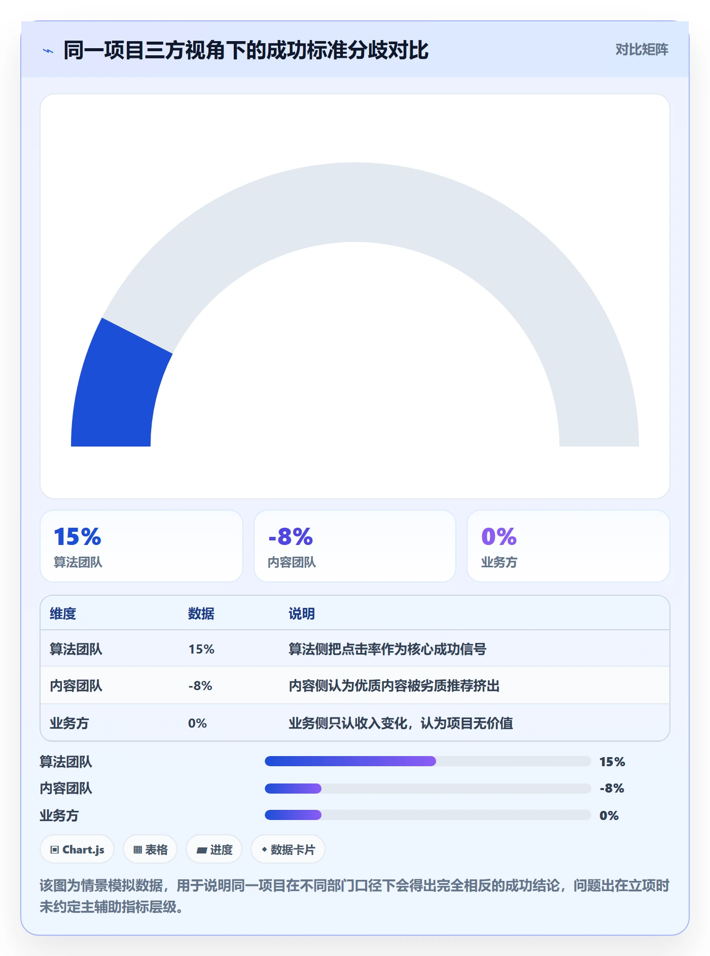 成功标准管理指南：产品经理如何做好项目目标，最佳实践全流程
