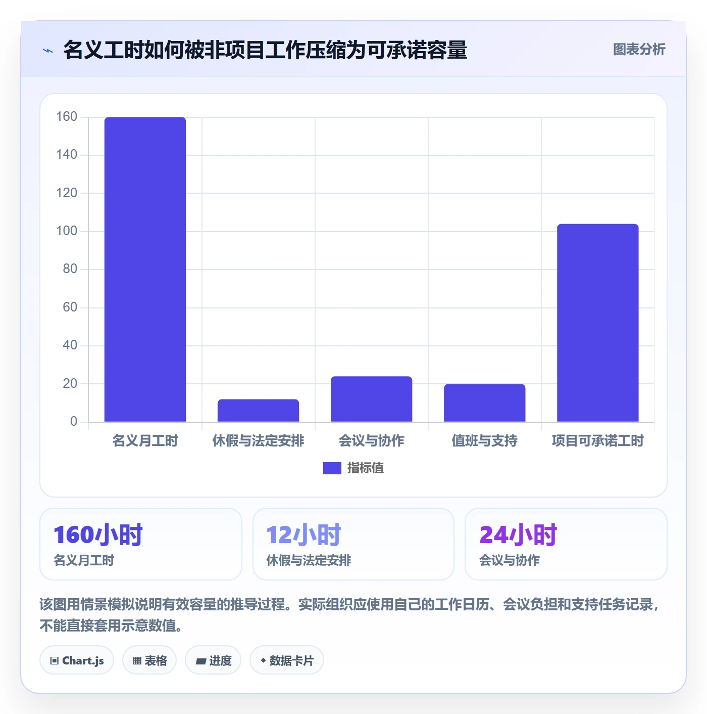投入比例落地方案:PMO开展人力资源计划的入门指南案例解析