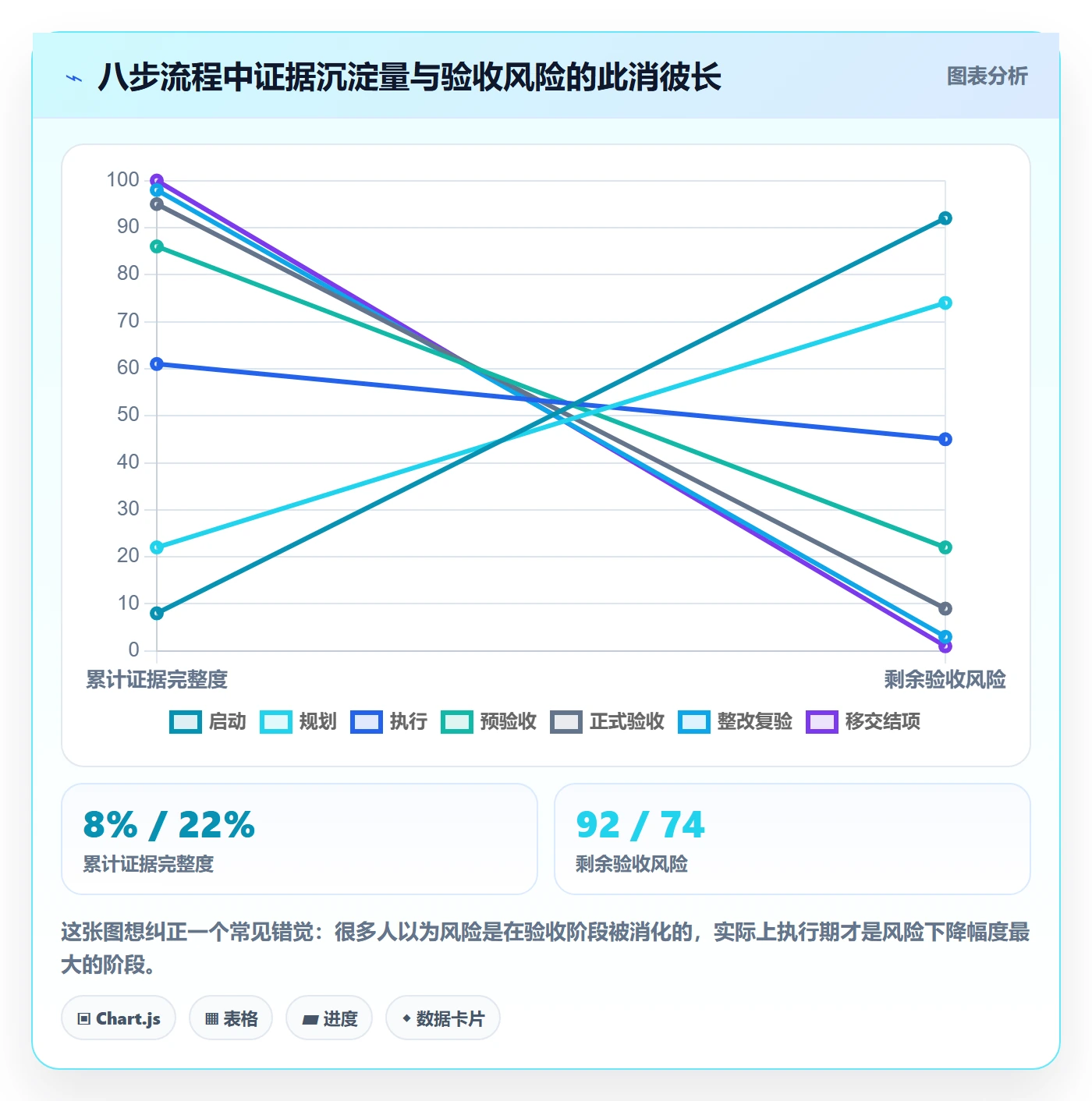 项目目标验收标准全流程:项目经理实操方法与一文讲清