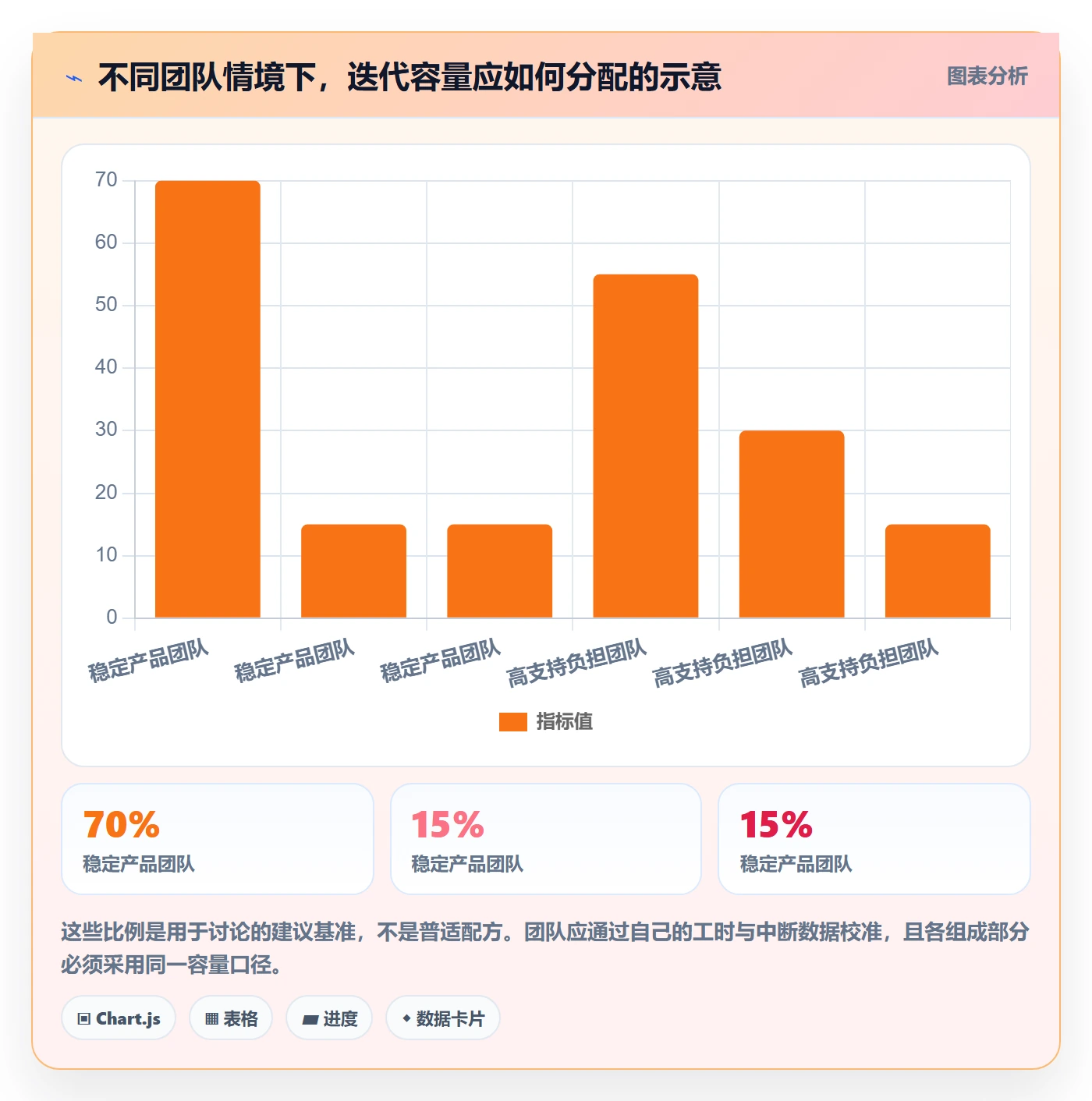 迭代管理迭代计划教程:实施团队实操方法,避坑指南