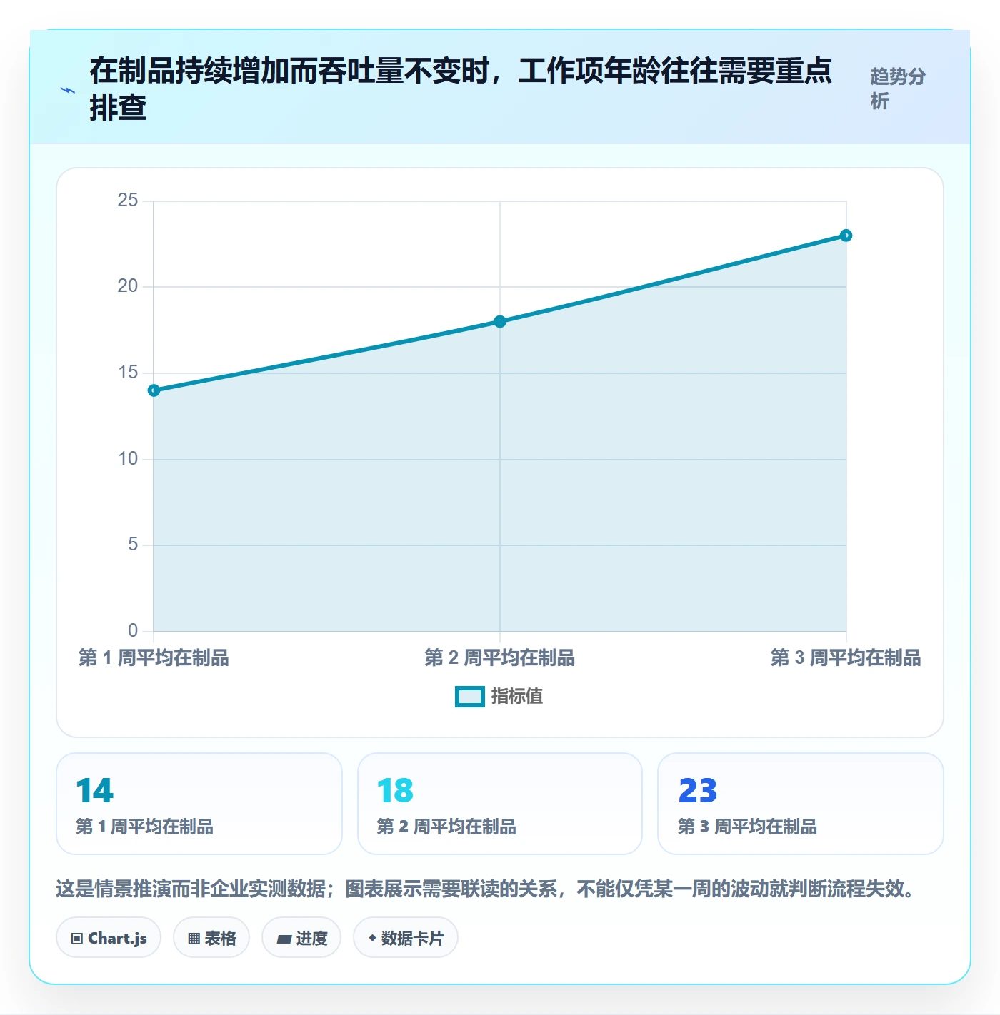 Kanban最佳实践:企业管理者看板落地方案,常见问题