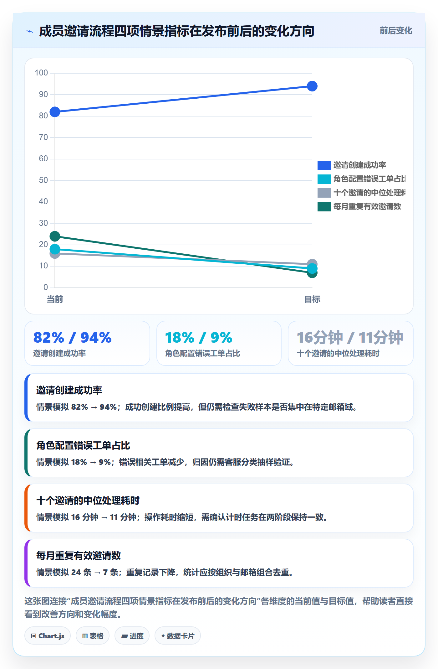 Story落地方案：产品经理开展敏捷项目的落地方案案例解析