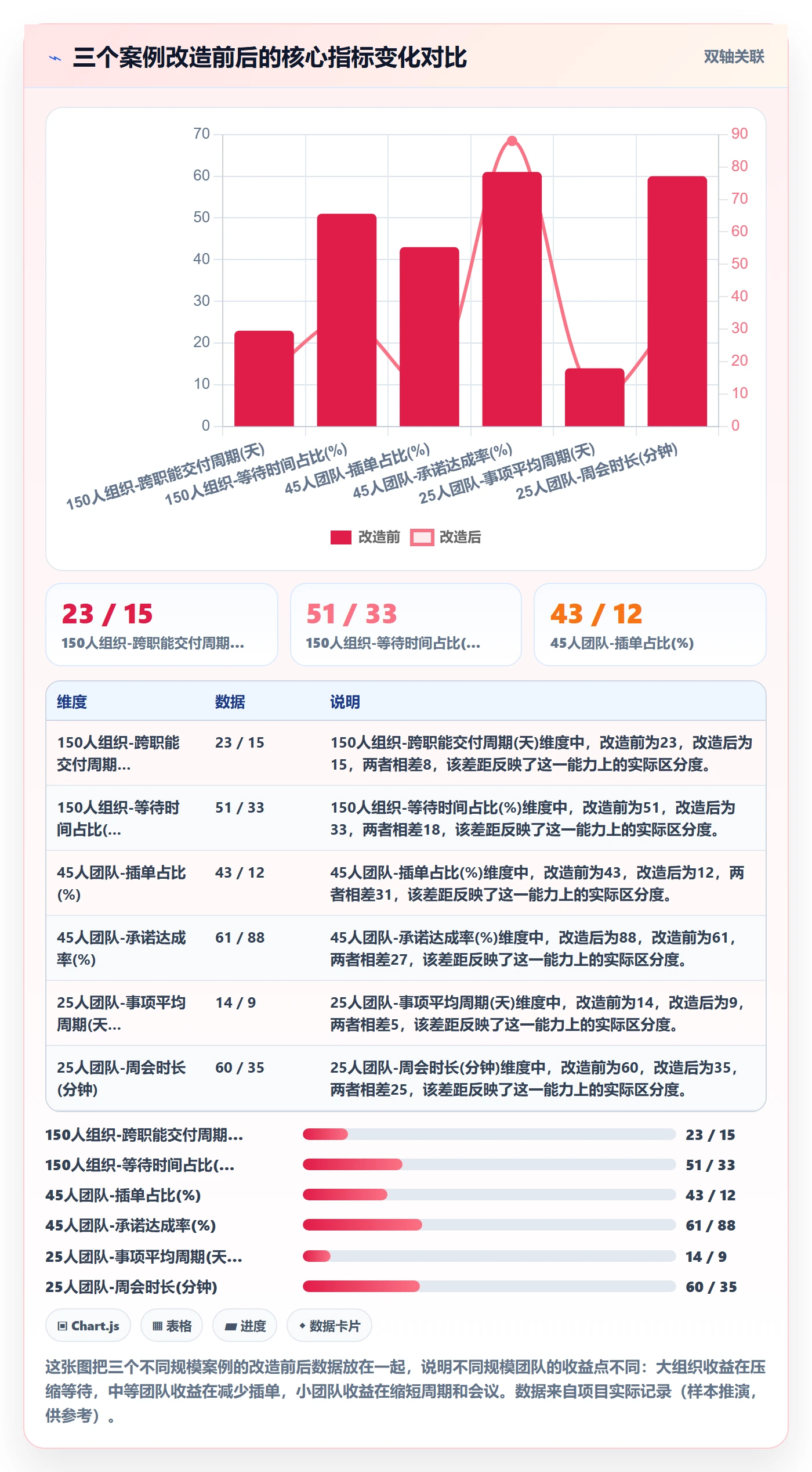 事项管理方法大全：项目经理任务管理落地方案落地清单