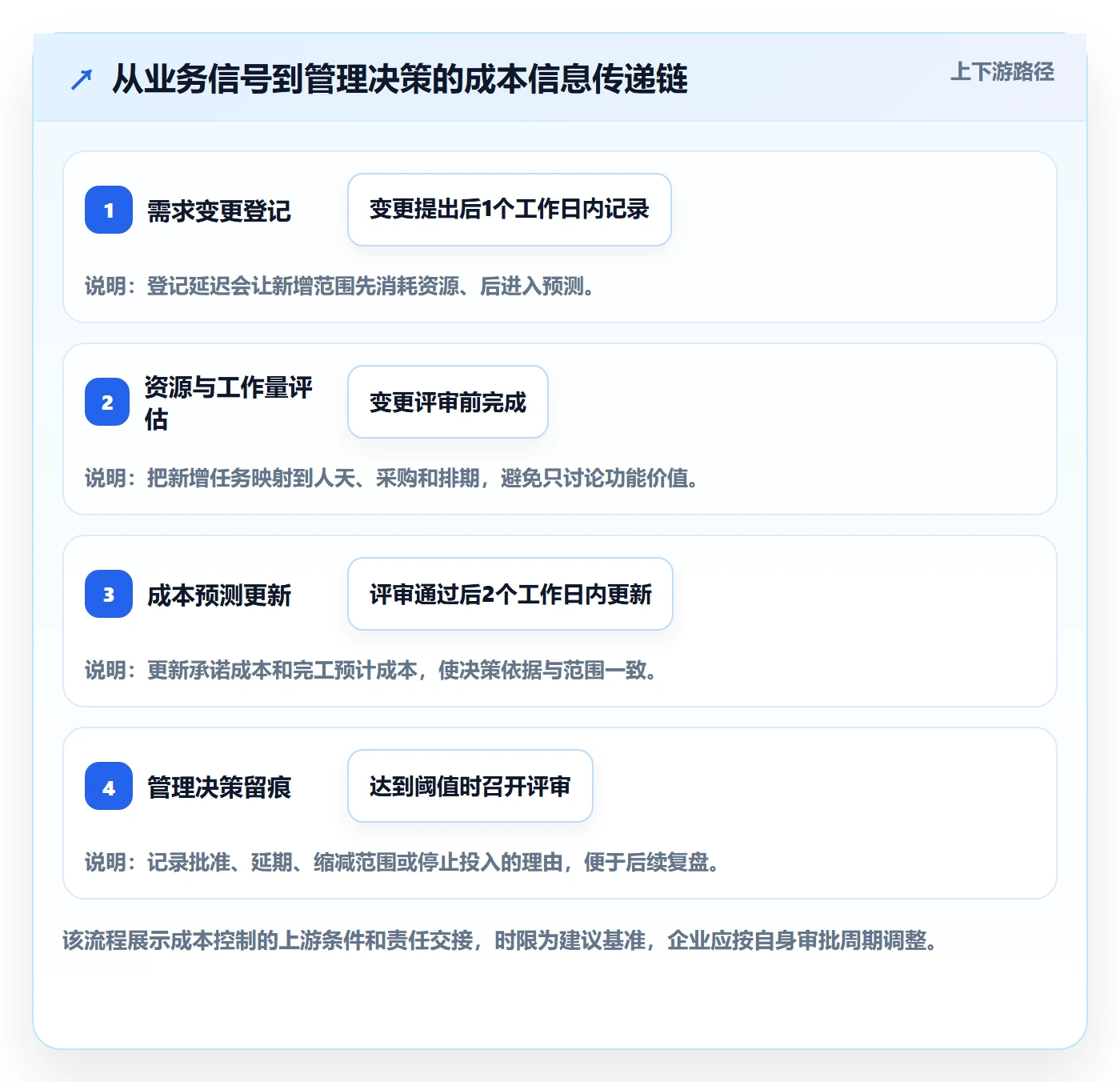 成本管理如何做好预计成本？企业管理者落地方案与操作步骤
