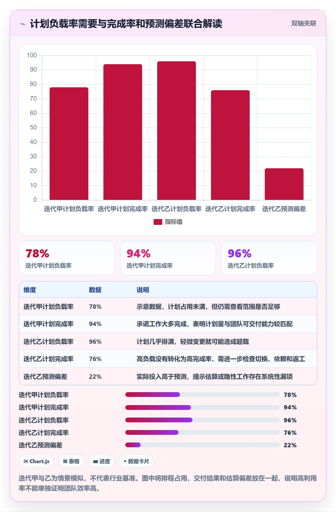 Capacity流程与规范:项目成员资源负载数据分析关键指标
