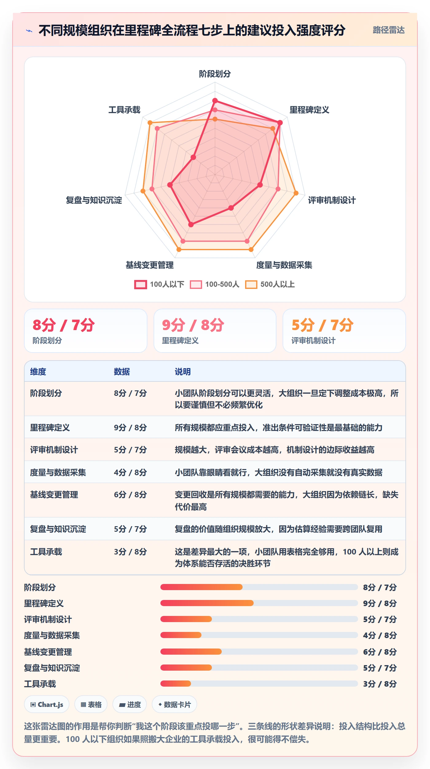 项目阶段里程碑全流程：企业管理者入门指南与一文讲清
