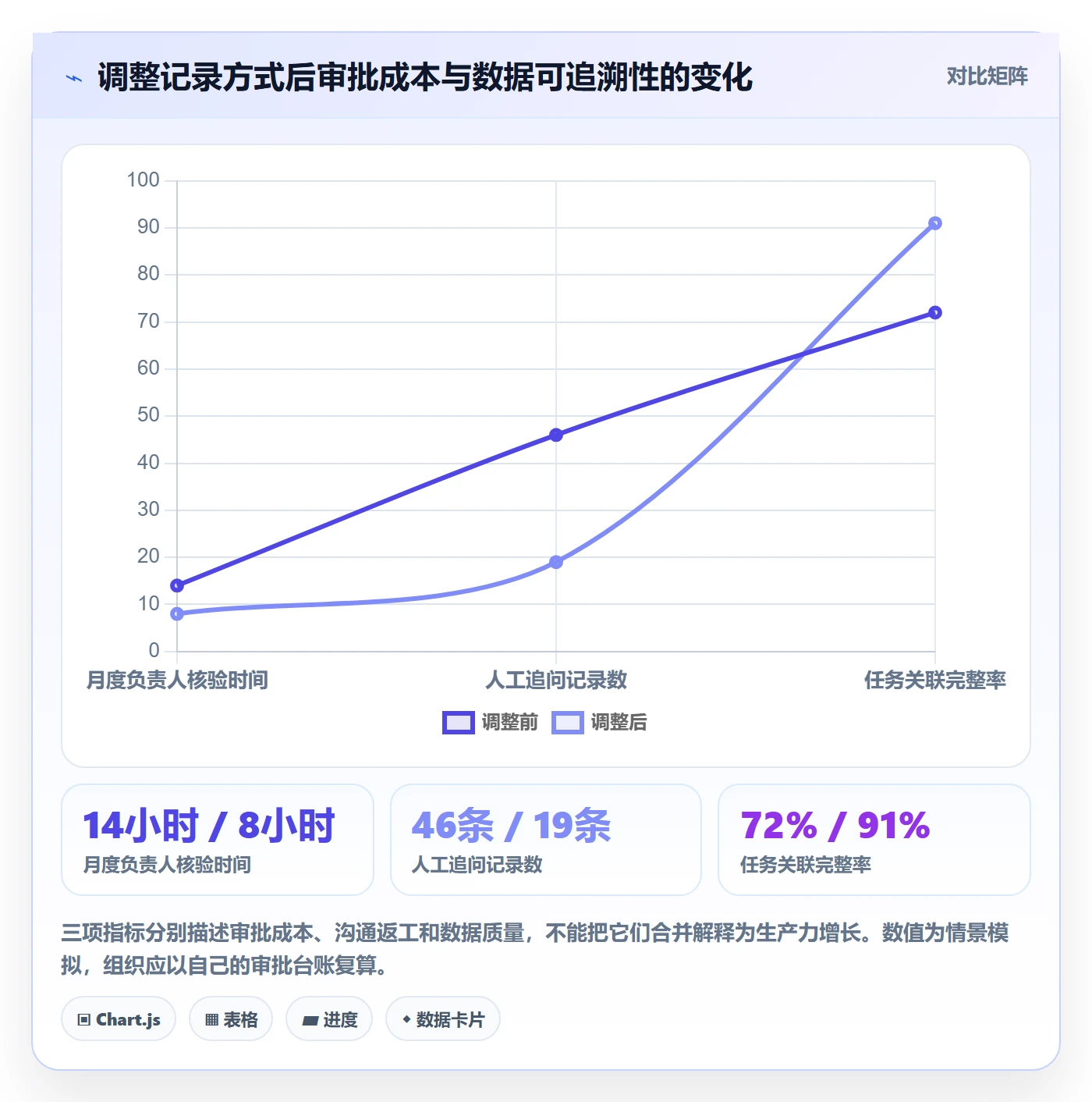 工时表如何做好审批?项目负责人最佳实践与操作步骤