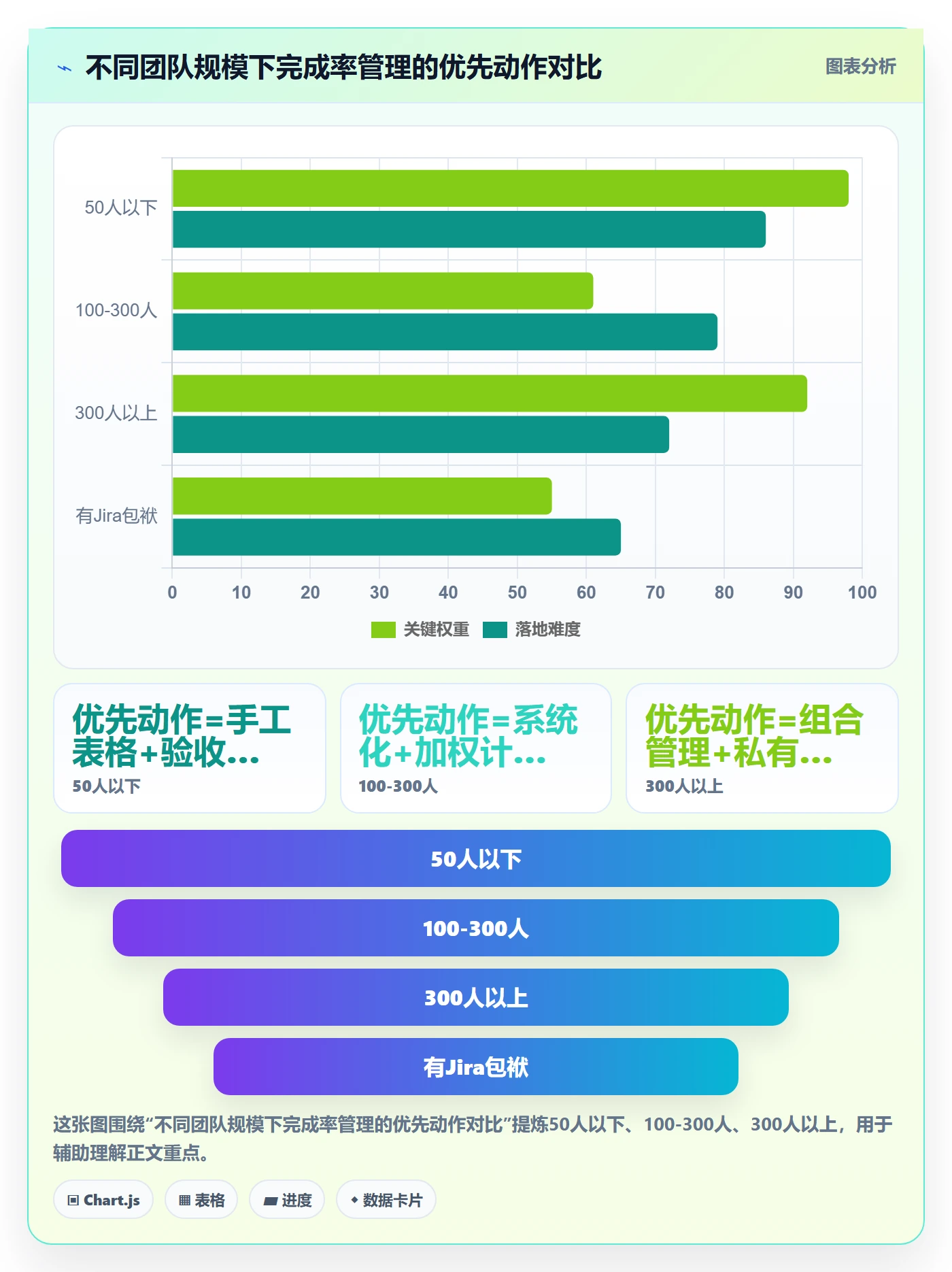 进度管理完成率教程:管理层效率提升,避坑指南