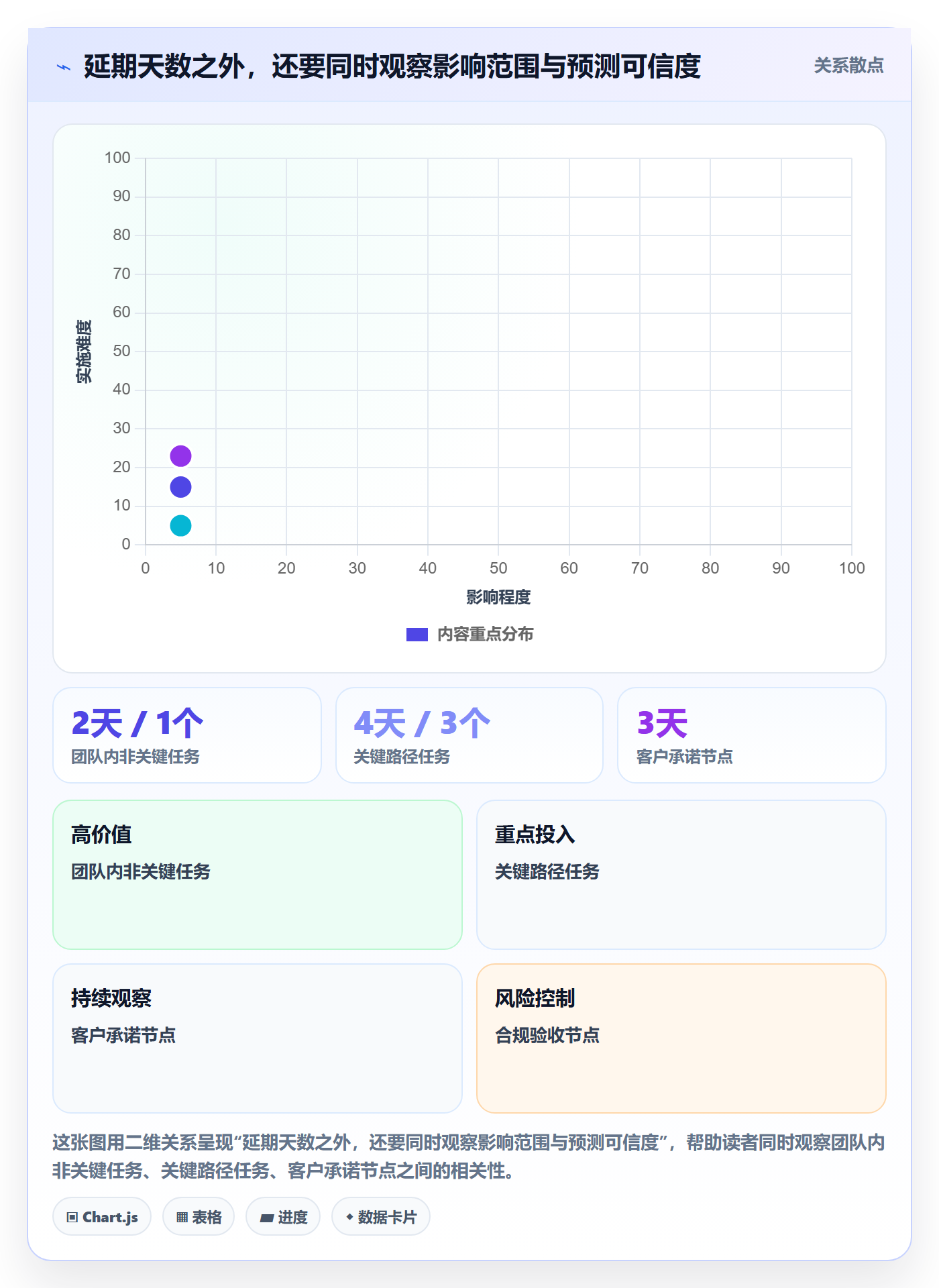 延期原因管理指南：管理层如何做好延期管理，协同管理全流程