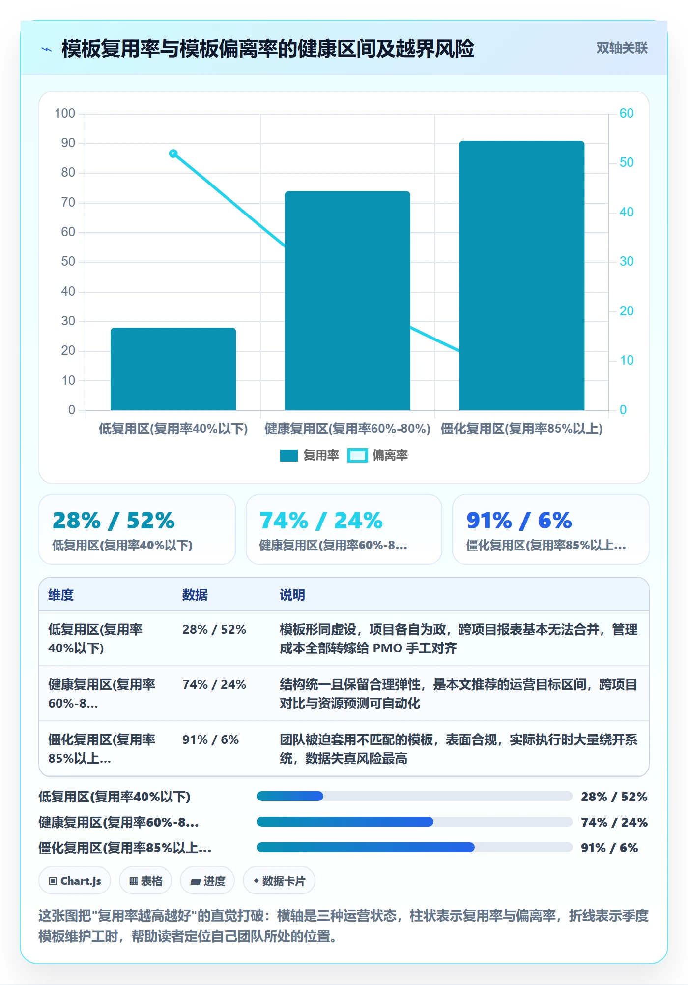 项目模板如何做好模板复用？项目经理实操方法与操作步骤