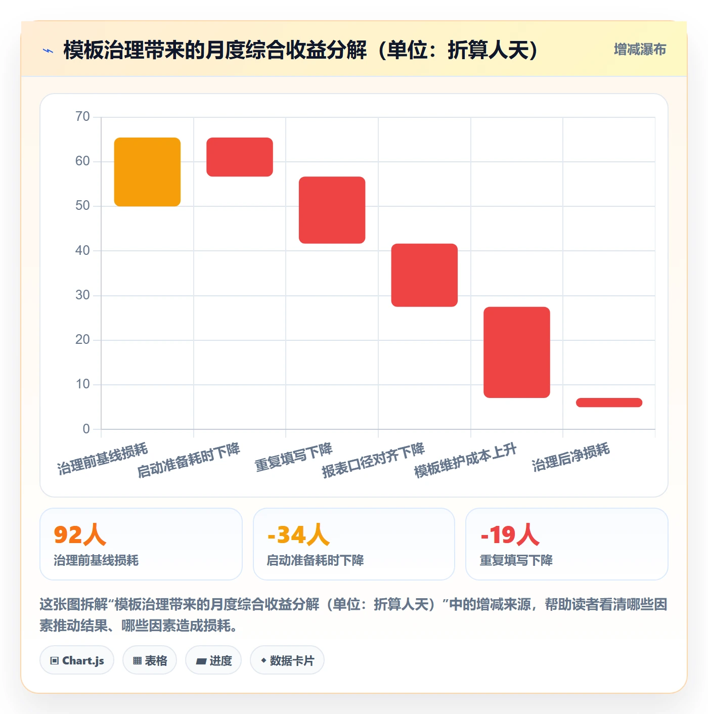 模板复用管理方法大全:管理层项目模板最佳实践落地清单