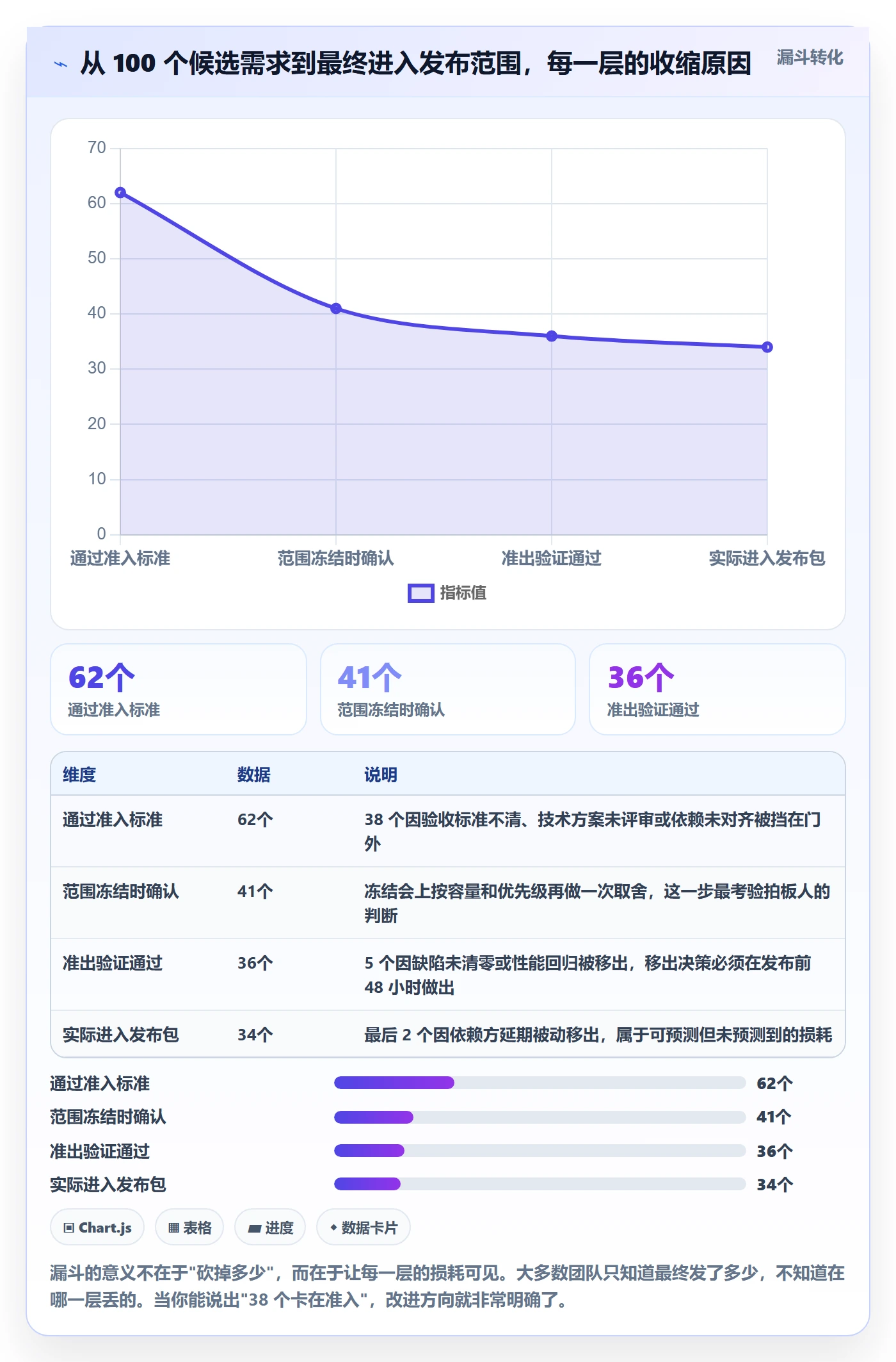 版本管理如何做好Release？项目经理实操方法与操作步骤