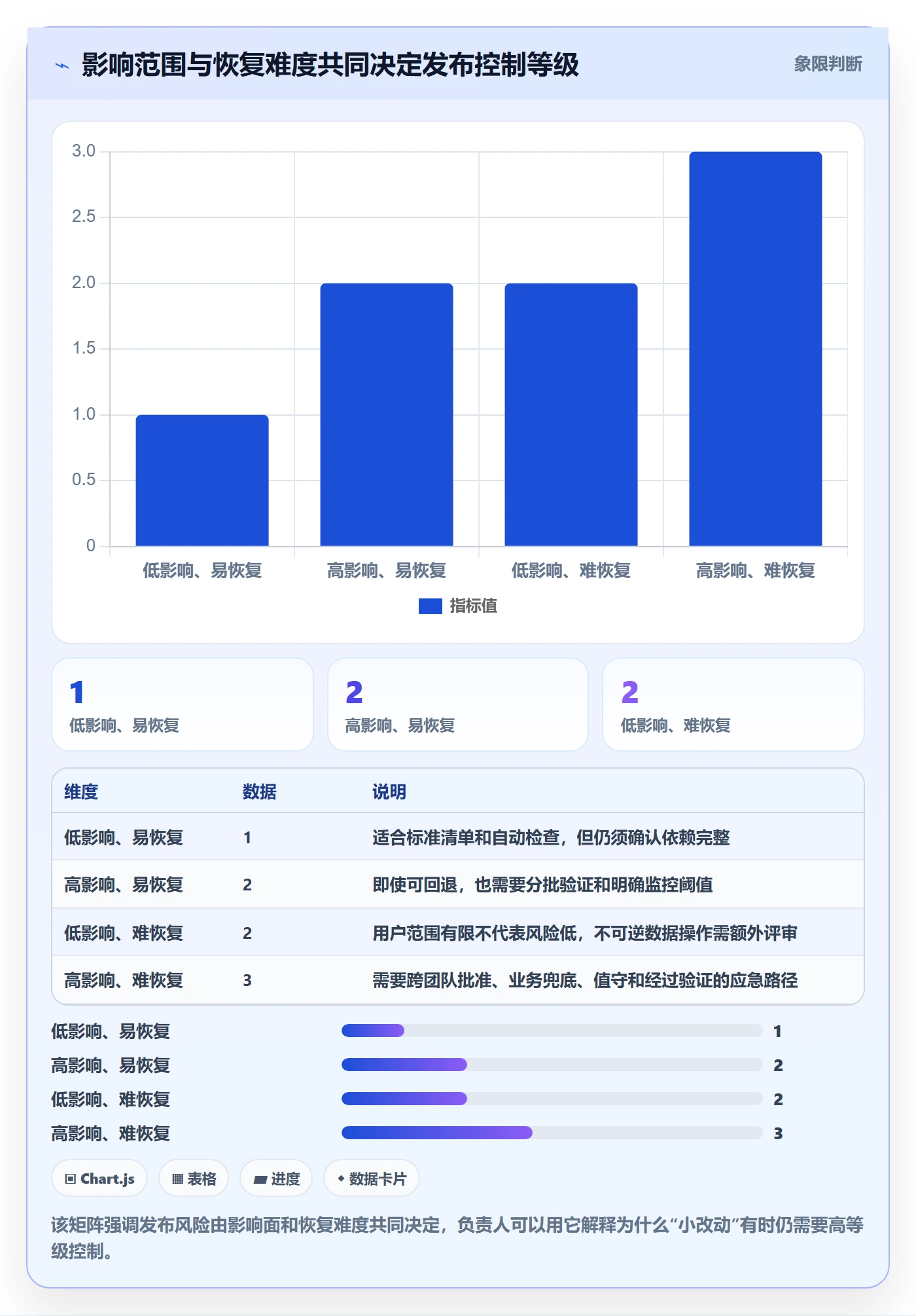 上线实操方法：项目负责人提升发布管理效率的实操方法方法与模板