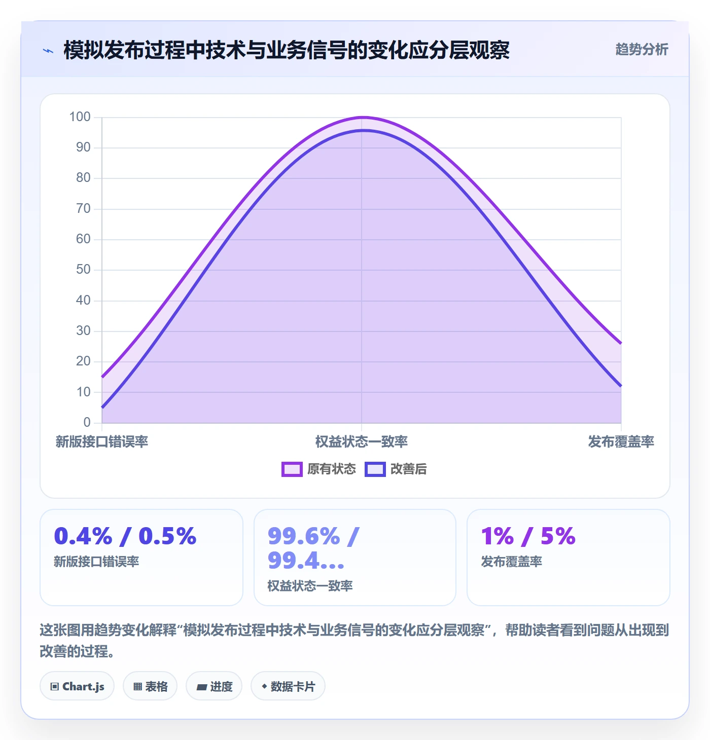 灰度发布落地方案:项目成员开展发布管理的入门指南案例解析