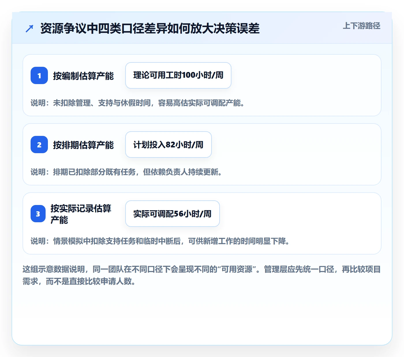 角色流程与规范:管理层资源管理制度设计关键指标