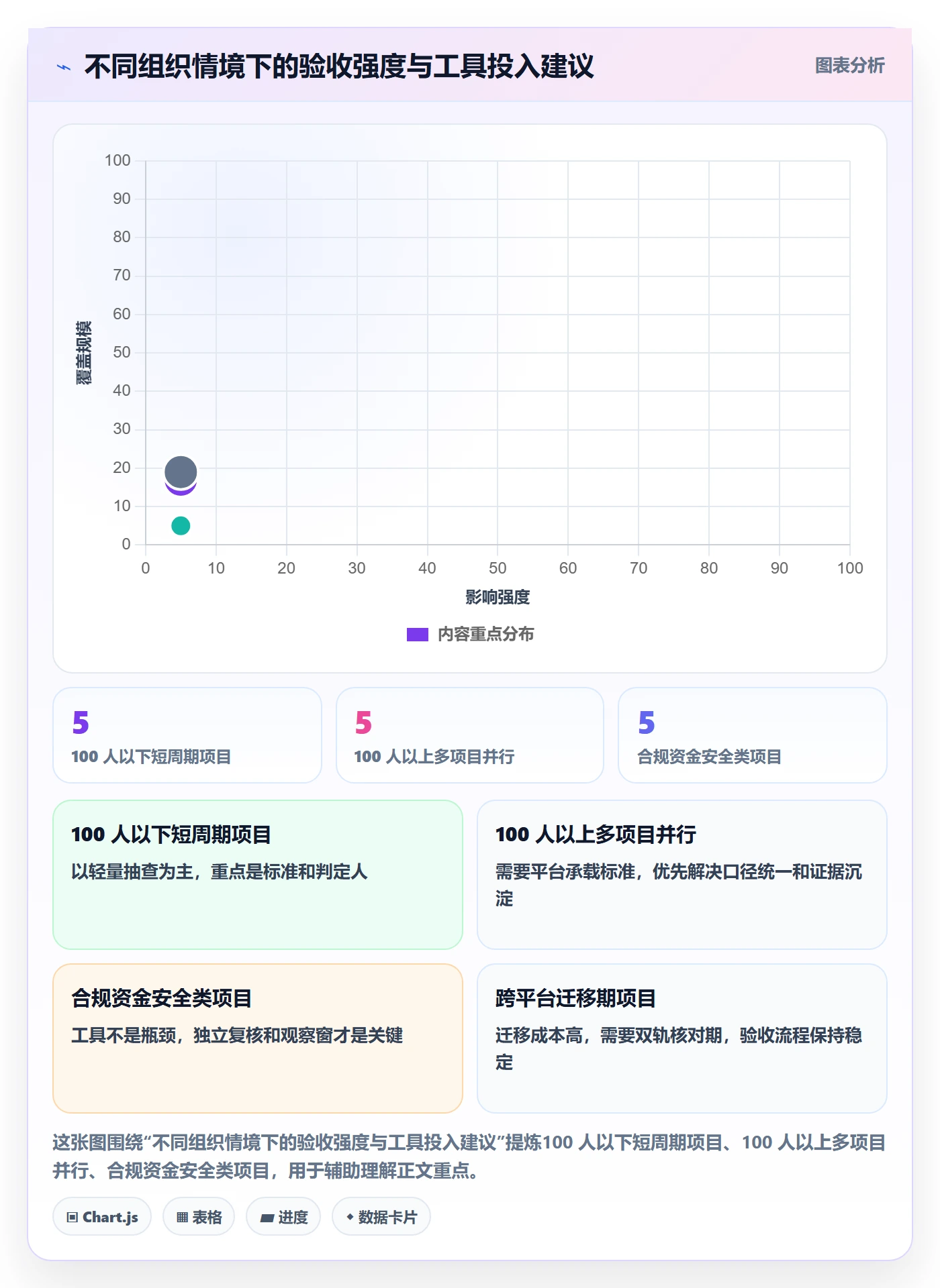 确认完成落地方案：PMO开展任务验收的最佳实践案例解析
