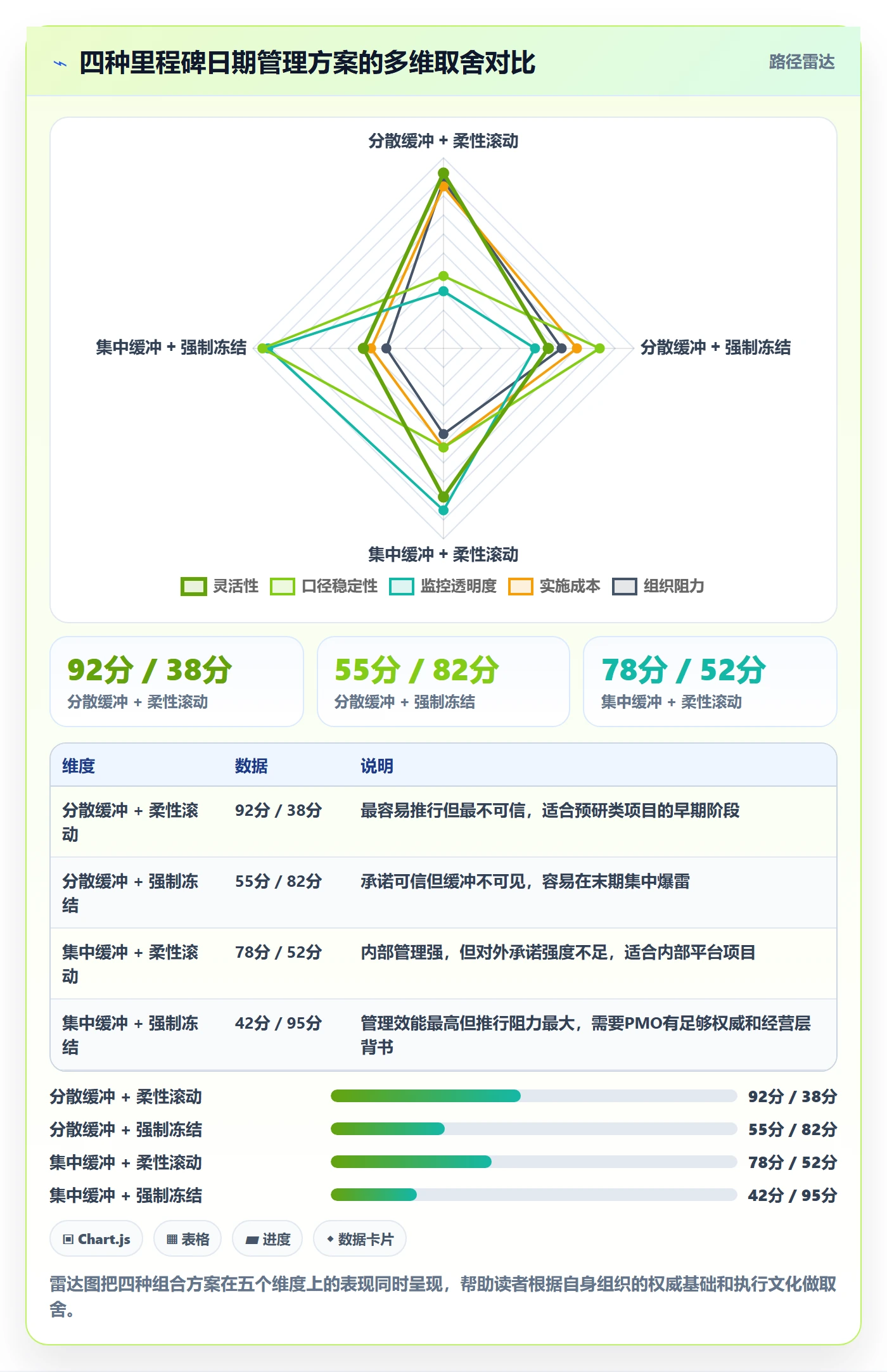 里程碑节点日期全流程：PMO效率提升与一文讲清