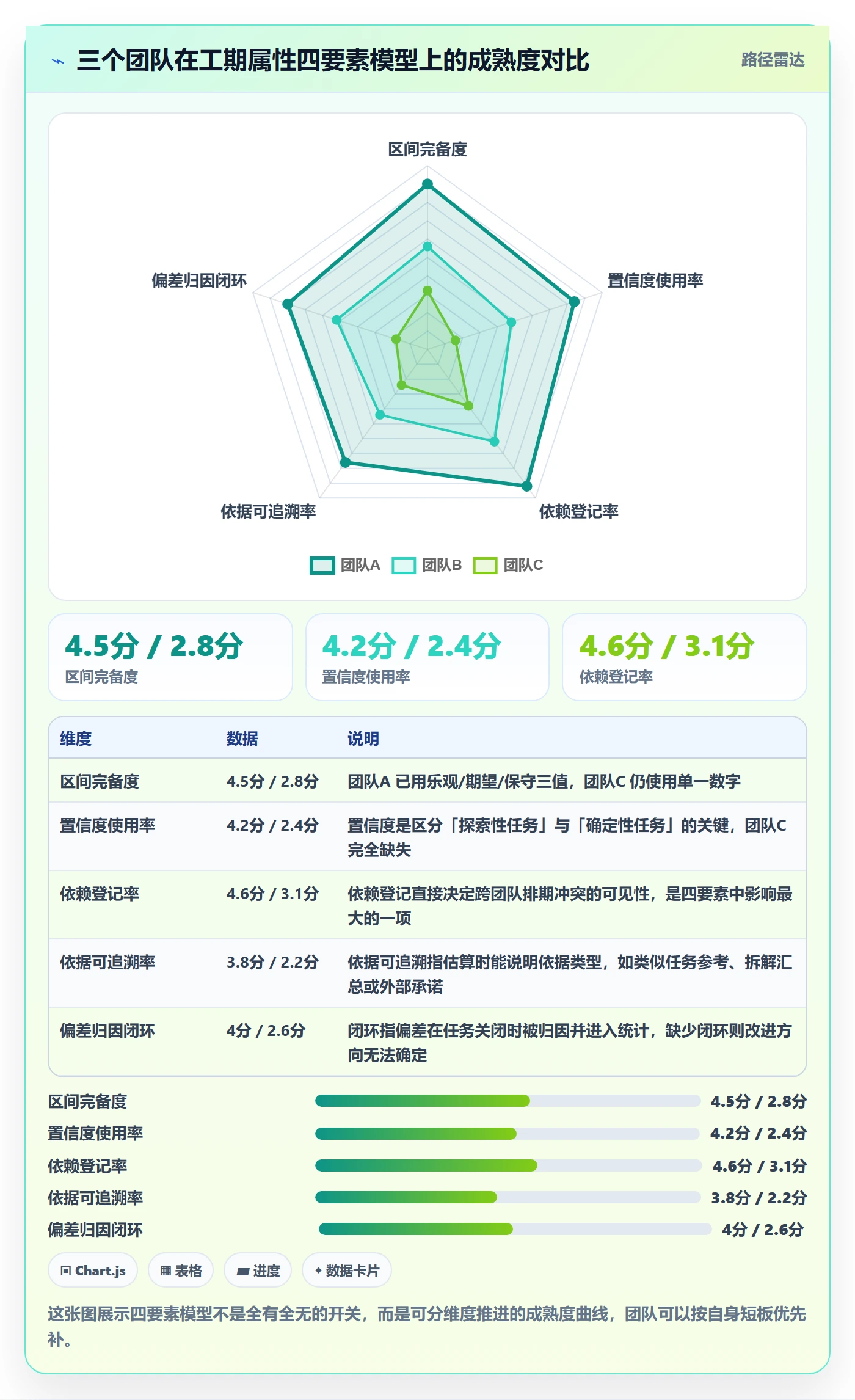 预计工期最佳实践:产品经理任务属性流程优化,常见问题