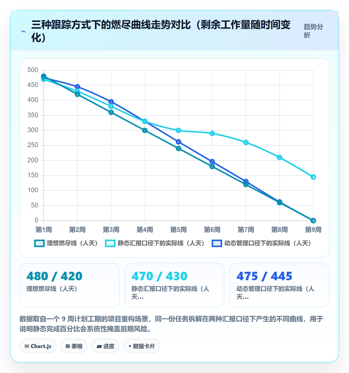 动态管理指南：实施团队如何做好进度跟踪，风险控制全流程