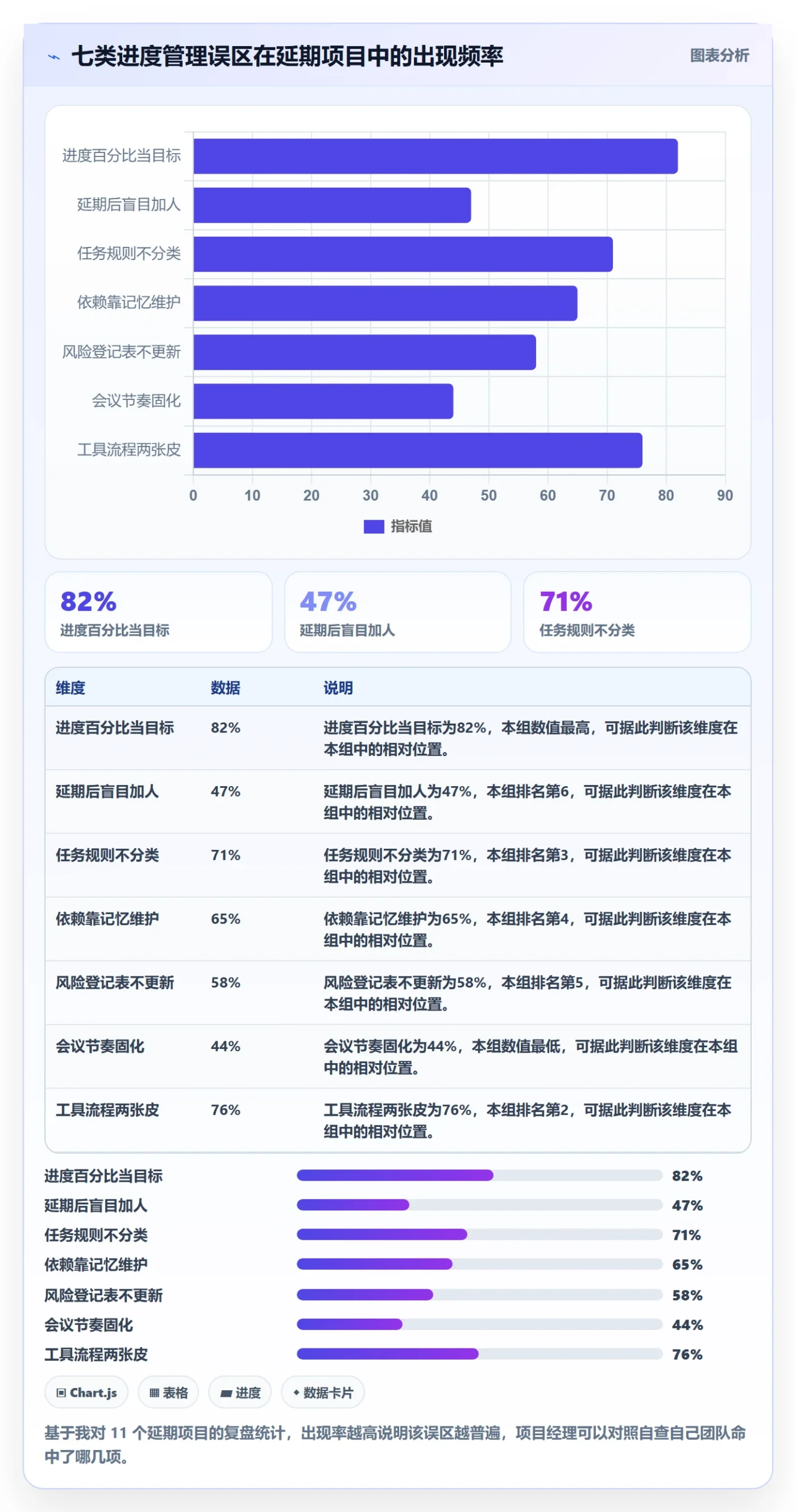 项目进度最佳实践:项目经理进度管理流程优化,常见问题