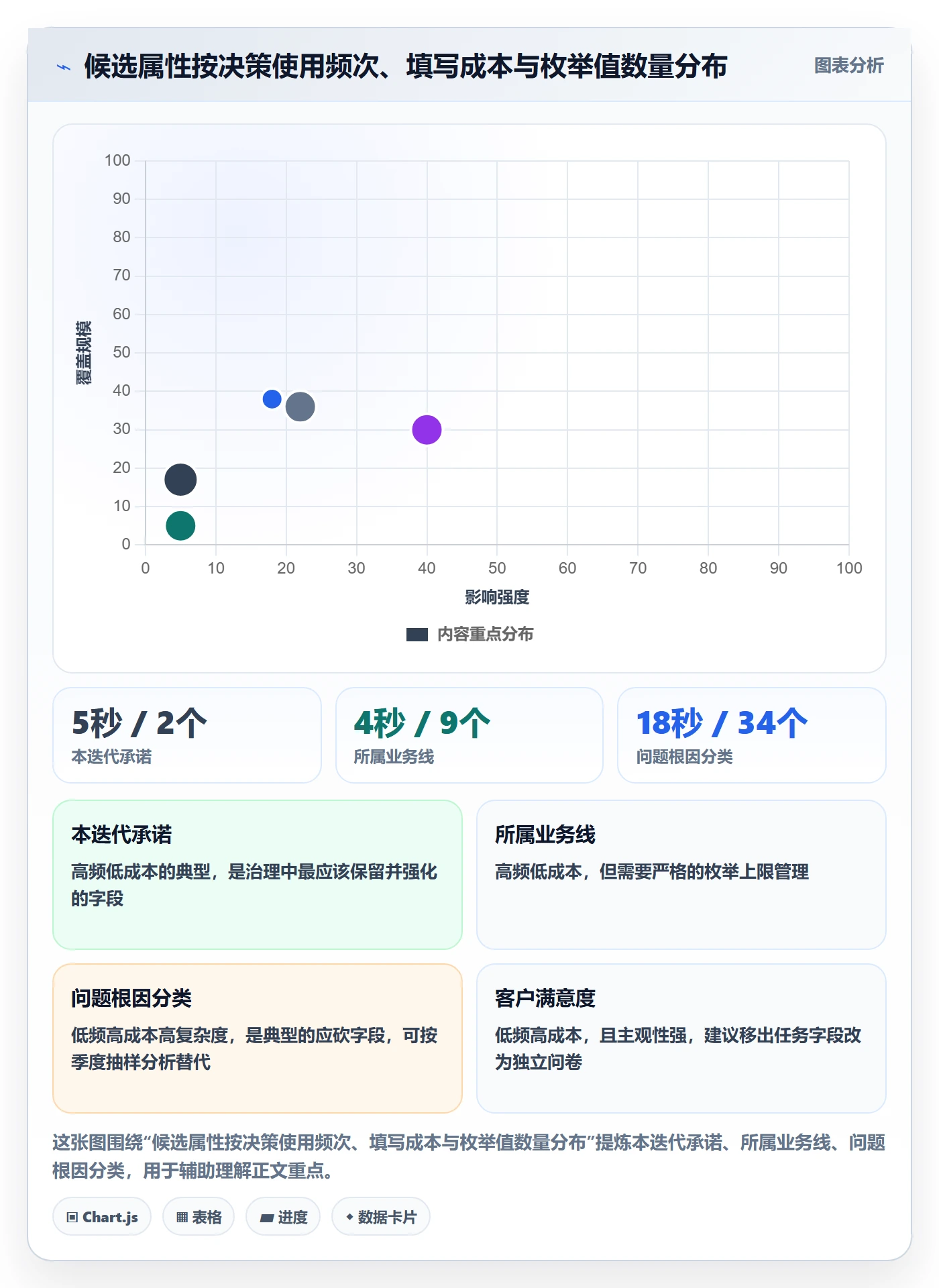 任务属性分类教程：项目负责人流程优化，避坑指南