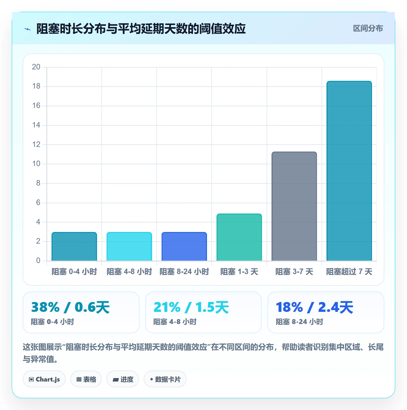 延期流程与规范：研发团队任务执行风险控制关键指标