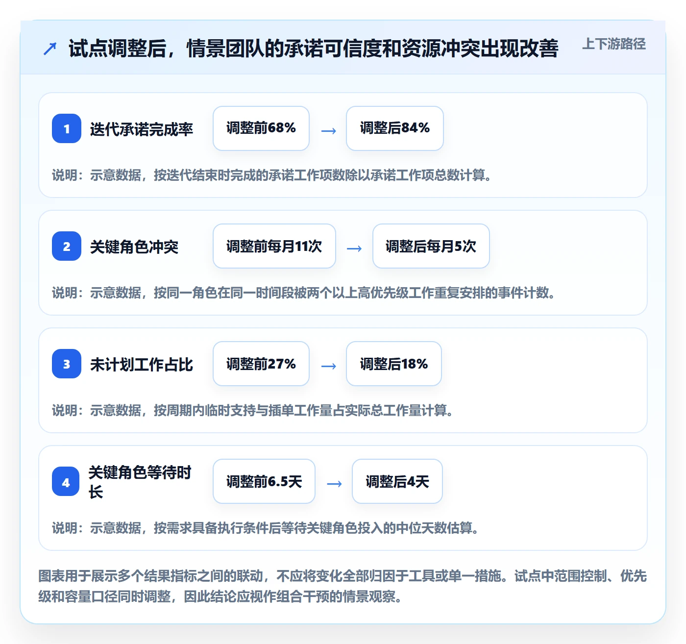 人力资源计划资源负载全流程：产品经理流程优化与一文讲清