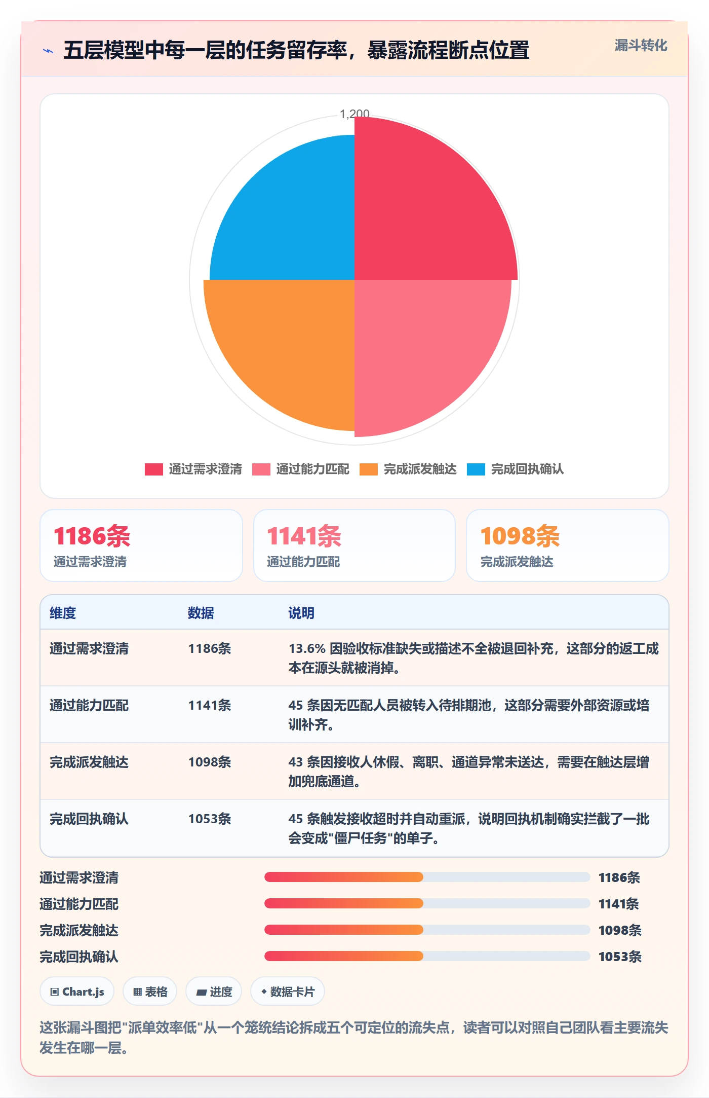 任务分派派发全流程:实施团队效率提升与一文讲清