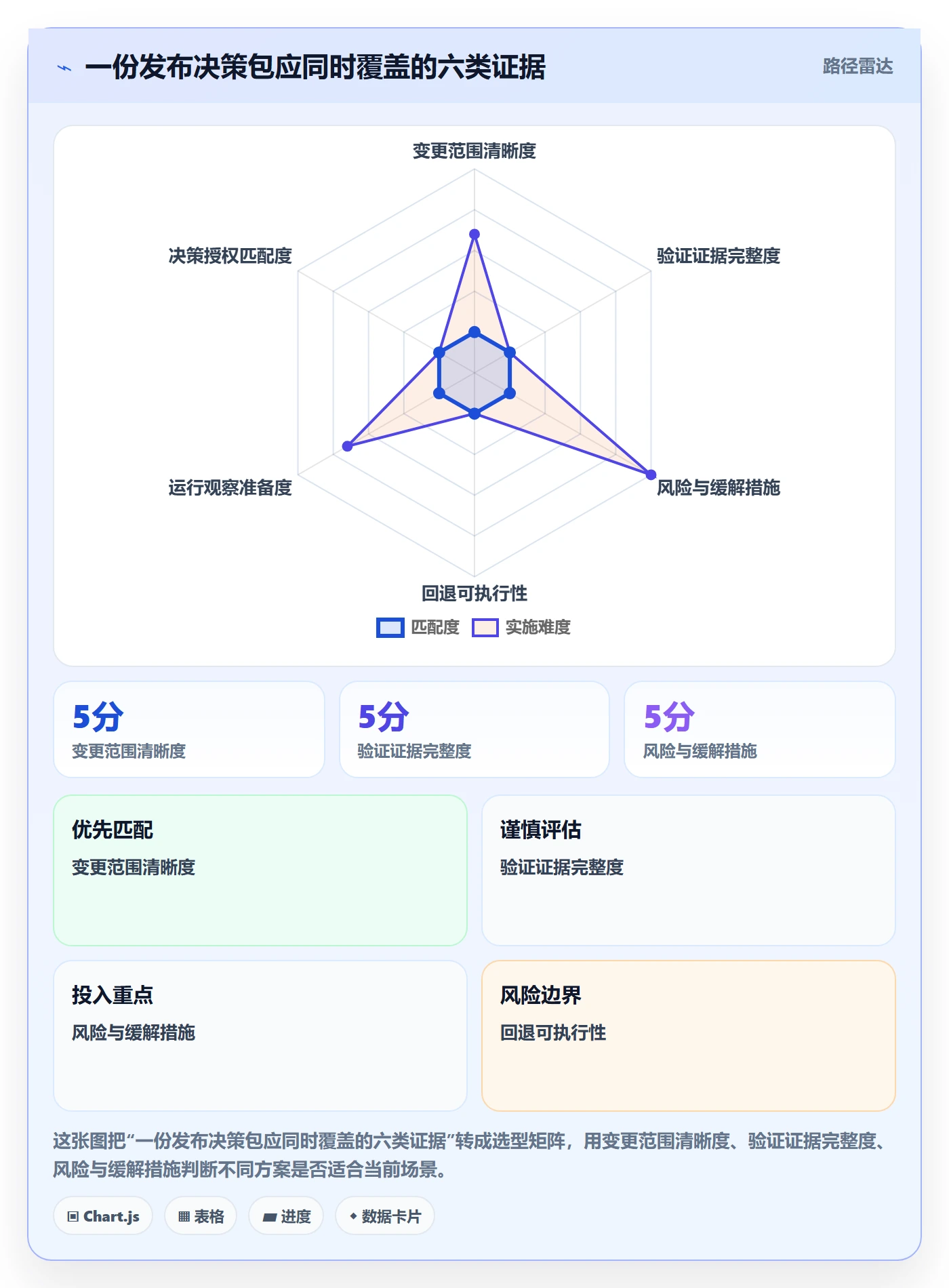 发布管理发布审批全流程:项目负责人制度设计与一文讲清
