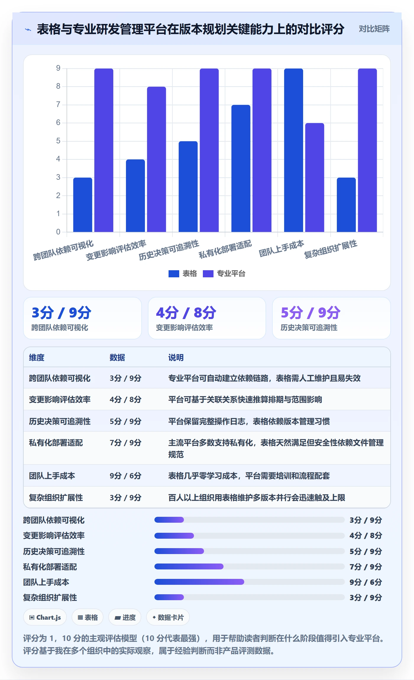 计划版本实操方法:研发团队提升项目规划效率的实操方法方法与模板